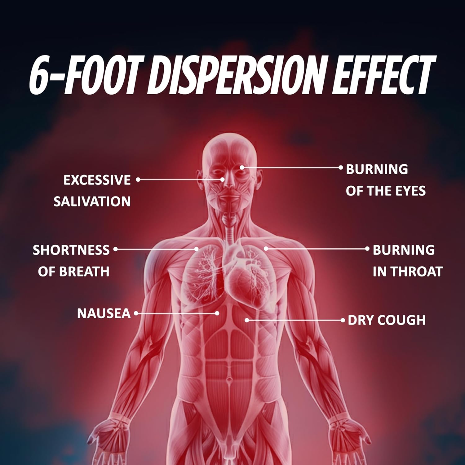 Diagram showing the 6-foot dispersion effect and physiological impacts on a human body, including burning eyes, burning throat, dry cough, shortness of breath, excessive salivation, and nausea.