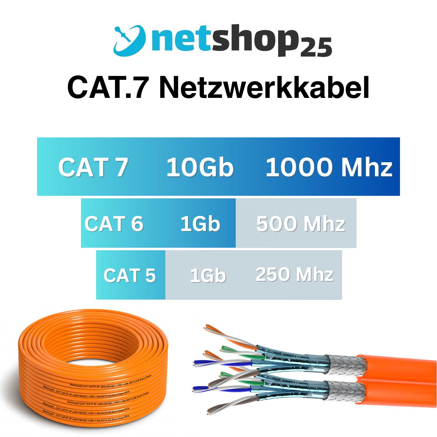 CAT.7 Netzwerkkabel 100m Verlegekabel REINES KUPFER - LAN Kabel S/FTP PiMF LSZH Halogenfrei RoHS Ethernet Cable Datenkabel Installationskabel PoE 10Gbit/s RoHS konform (Orange) + ABISOLIERER