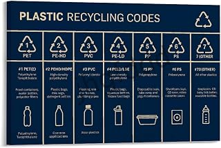 Plastic Recycling Codes And Numbers Chart Poster1 Historical Figures Canvas Art Wall Decorations for Living Rooms And Bedrooms Frame-style 36x24inch(90x60cm)