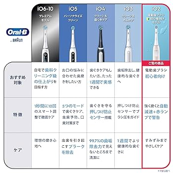 【新品未開封】ブラウン 電動歯ブラシ オーラルB iO2S iOS21D90BK iO（オーラルB） ブラウン 電動歯ブラシ オーラルB iO2S (電動