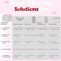 Vista 2 de WEKAPO Funda de Puf de Almacenamiento de Animales de Peluche para Niños Puf con Cremallera Rellenable para Organizar Juguetes de Peluche de Niños