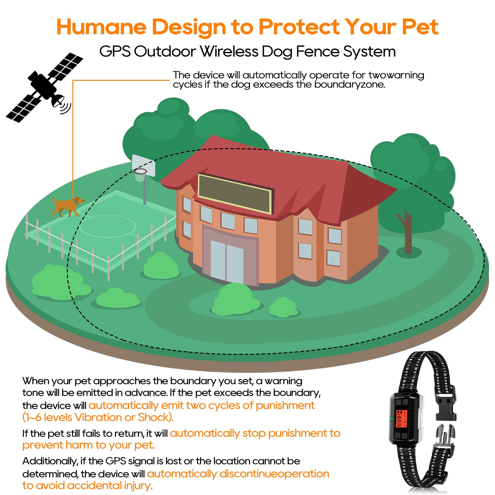 Collier GPS Anti-Fugue pour Chien Extérieur, IPX7 Étanche, Clôture Électrique sans Fil avec Nouvelle Puce GPS Intelligente, Rayon Jusqu'à 1000m