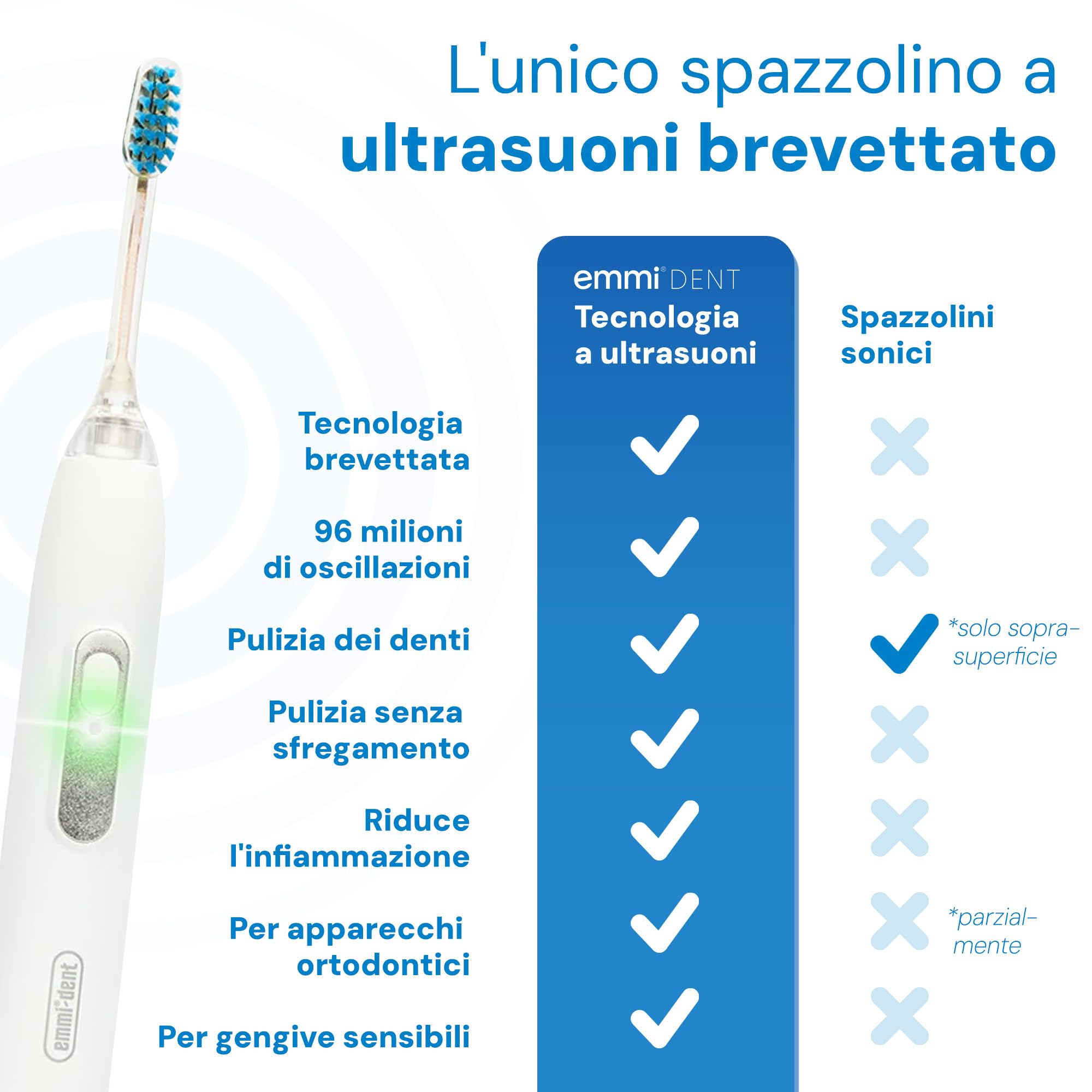 EMMI-Dent Ultrasonic Toothbrush Kit Optimal Cleaning - Dettaglio