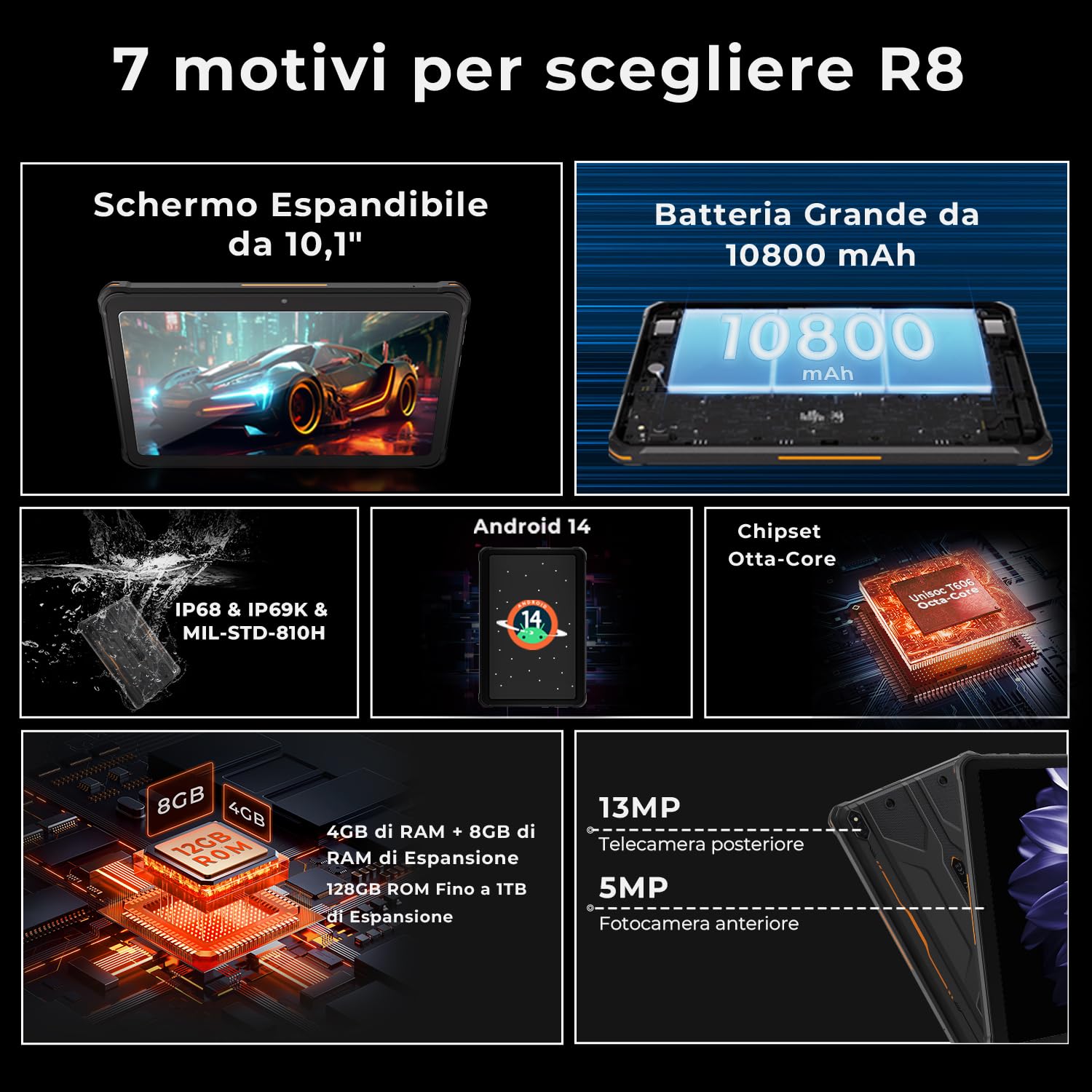 HOTWAV R8 Rugged Tablet 10.1 Pollici Android 14 Tablet PC Robusto 10800mAh, 12GB+128GB Octa-core 1TB Espandibile IP68/69K Tablet Impermeabile 13MP 4G Dual SIM 5G WiFi Face ID/OTG/GPS