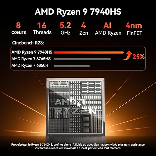 GEEKOM AI Mini PC A7Max [2026 Edition] avec AMD Ryzen 9 7940HS & Radeon 780M, 1To SSD, 2x2.5GbE, Lecteur SD, 16Go DDR5 RAM (Évolutif), 2xUSB4, 4 Modes, Mini Ordinateur Windows 11 Pro, Kensington Lock - 3