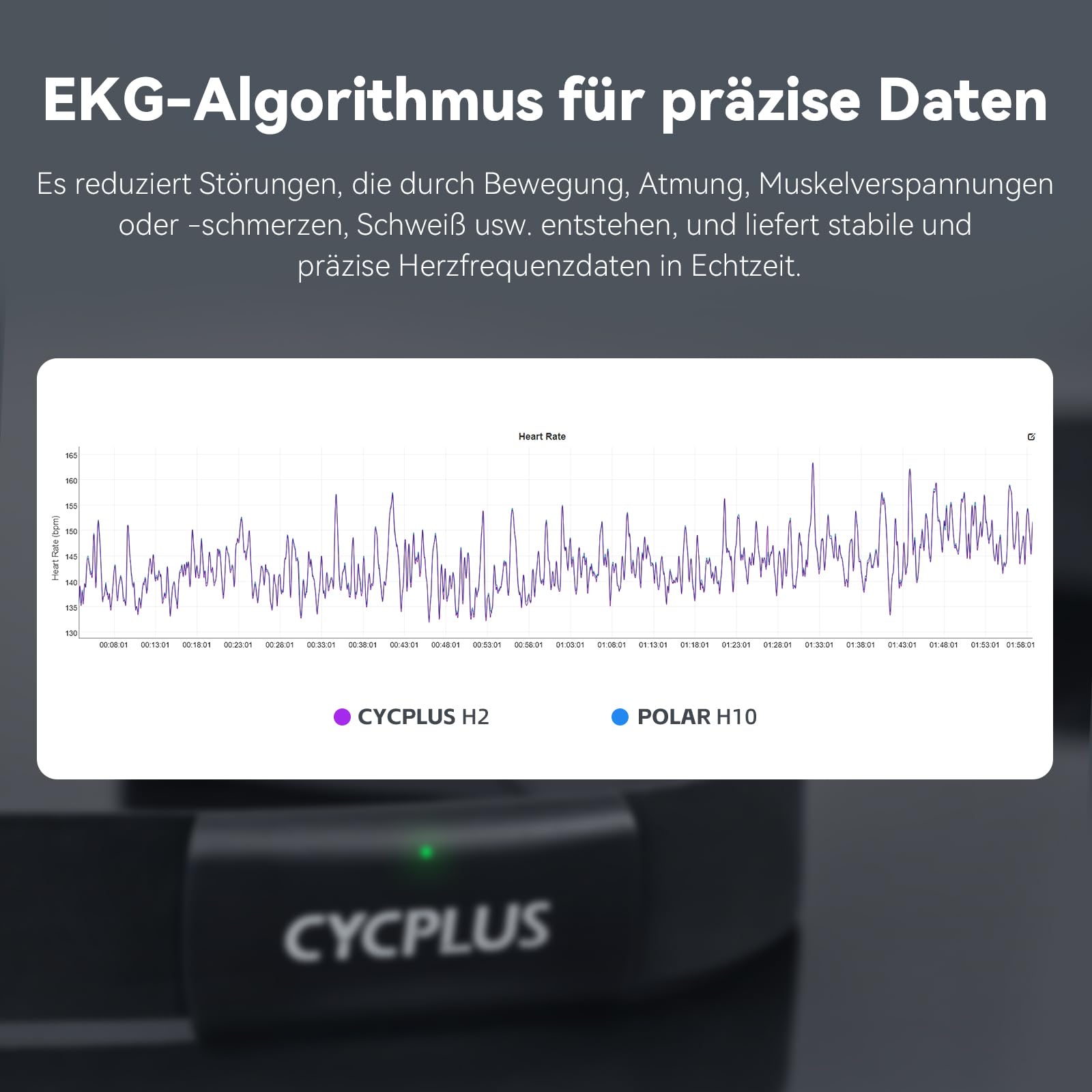 CYCPLUS H2Pro Brustgurt Herzfrequenzmesser Bluetooth ANT+ HR-Sensor 500h Batterielaufzeit IPX7 Wasserdicht Staubdicht