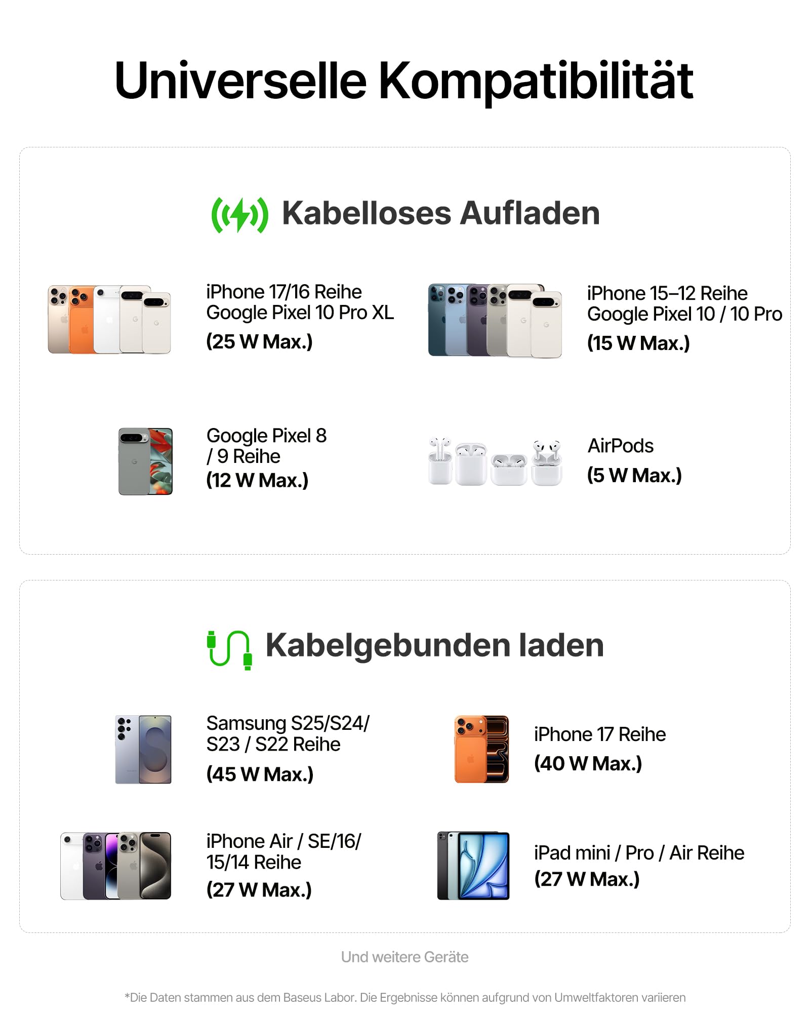Baseus EnerFill FM21 Qi2.2 25W Magsafe Powerbank, 10000mAh Power Bank Magnetische, PD USB C 45W Schnellladung, Externer Akku Magnetic für iPhone 17 16 15 Pro Max