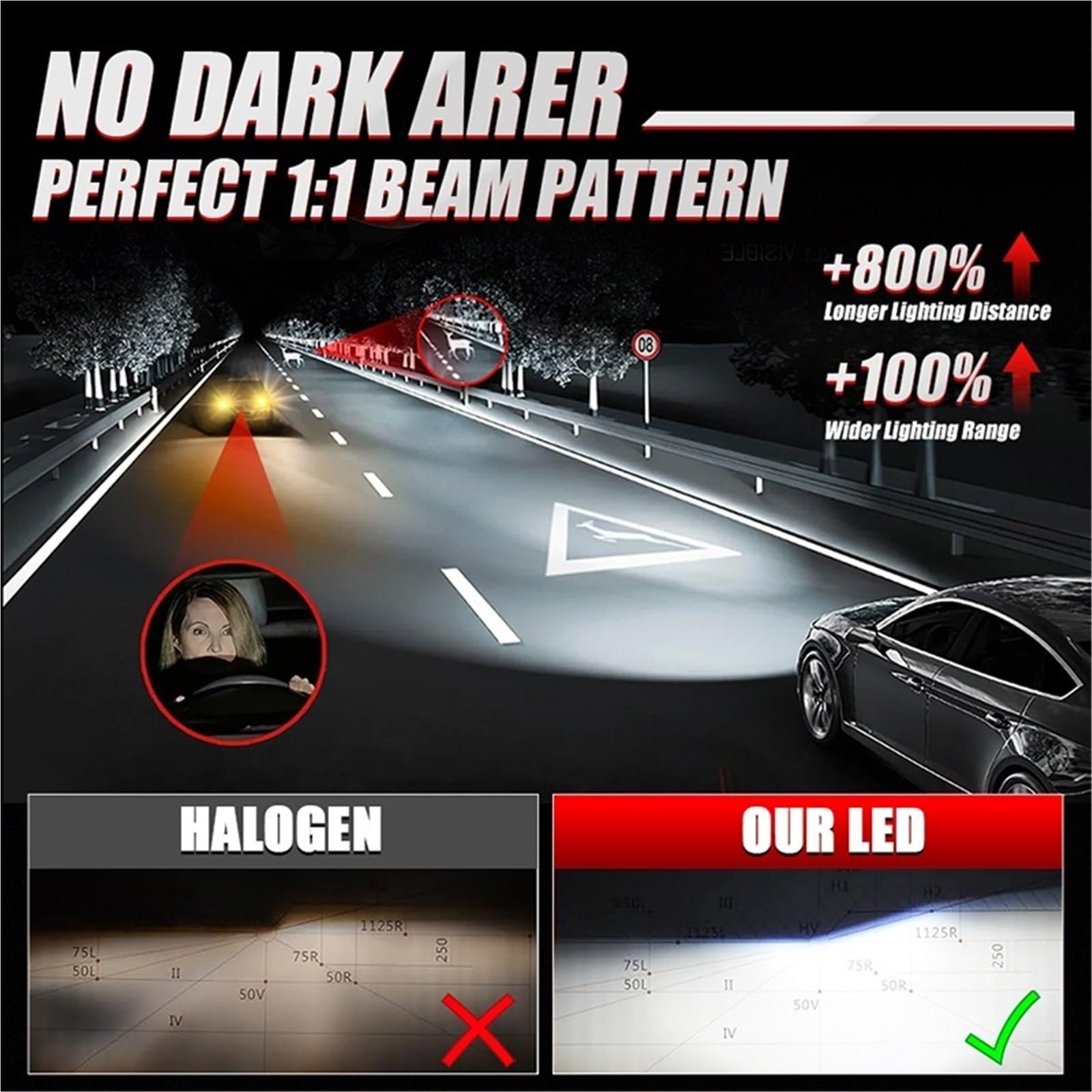 Lampadina Per Fari A LED H7 H4 H8 H9 H11 DRL Indicatore di Direzione