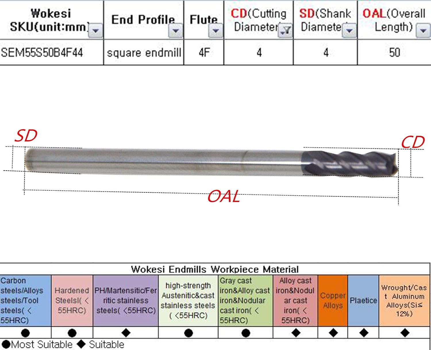 Best Cyber Deals 🔥 Wokesi 2 3 4 6 8 10mm Blade Diameter,Square Nose End Mill Set,Pack of 6,4Flutes,HRC55,TiAlN Coated,Solid Tungsten Carbide,CNC Router Bits Cutting Milling Tools(2/3/4/6/8/10mm HRC55) Free Shipping Offer Wokesi 2 3 4 6 8 10mm Blade Diameter,Square Nose End Mill Set,Pack of 6,4Flutes,HRC55,TiAlN Coated,Solid Tungsten Carbide,CNC Router Bits Cutting Milling Tools(2/3/4/6/8/10mm HRC55)