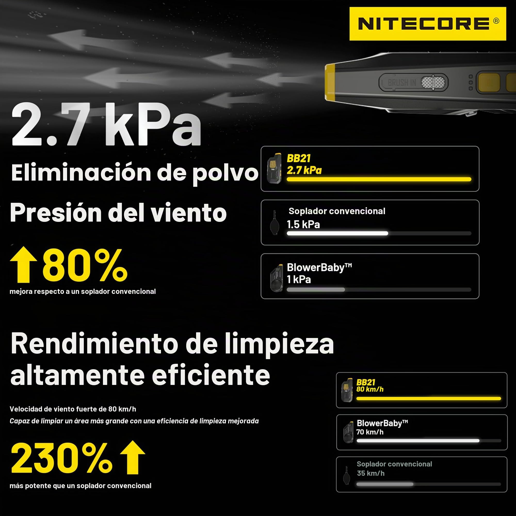 NITECORE BB21 Kit de limpieza de cámara de soplador de aire para fotografía electrónica con kit de limpieza multiusos NIA004, cepillo de limpieza de lentes, guantes antideslizantes de limpieza de