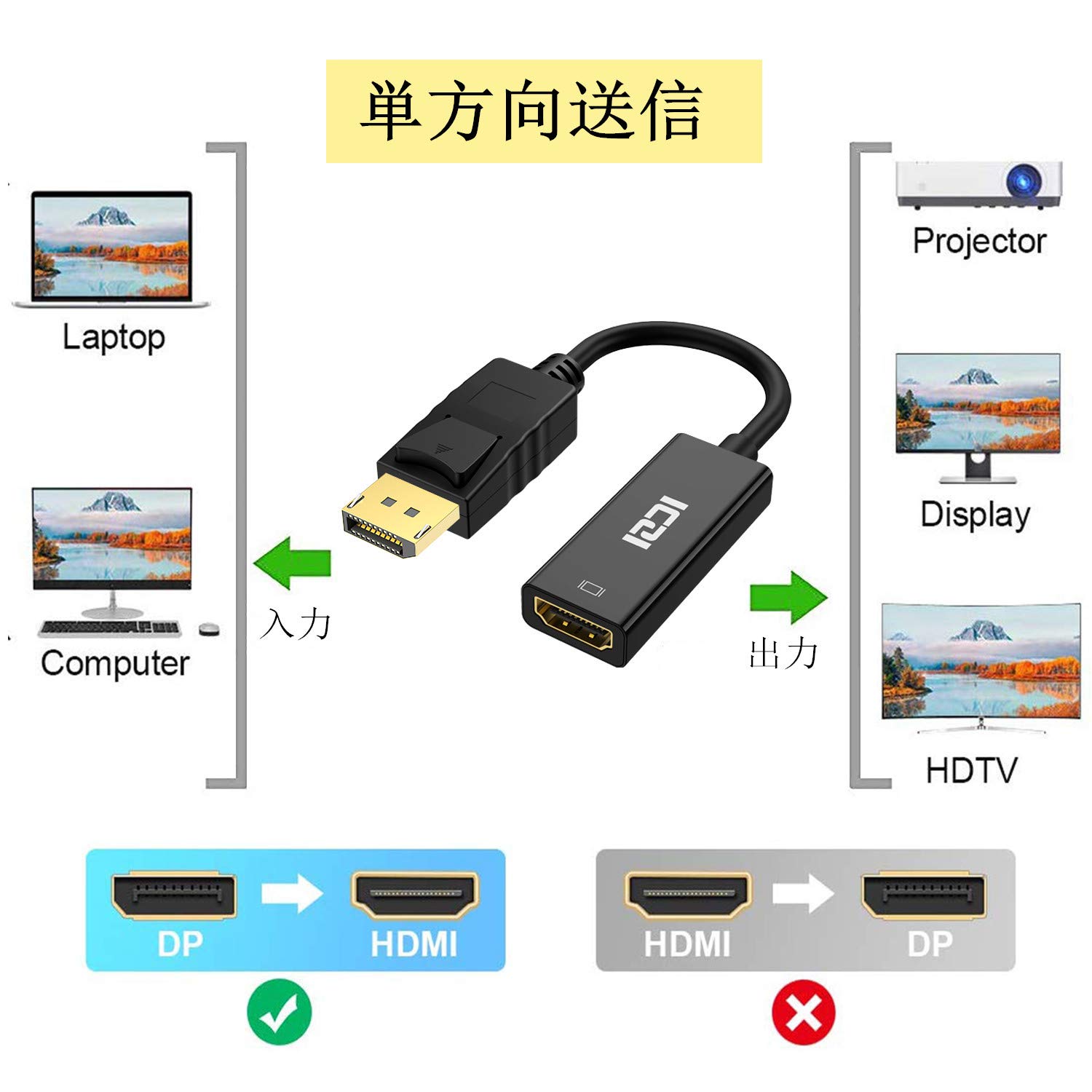 縦型高解像度ディスプレイ＋変換HDMIコネクタ HDMIコネクタ角度変更アダプタ（上向きタイプ・L型変換アダプタ