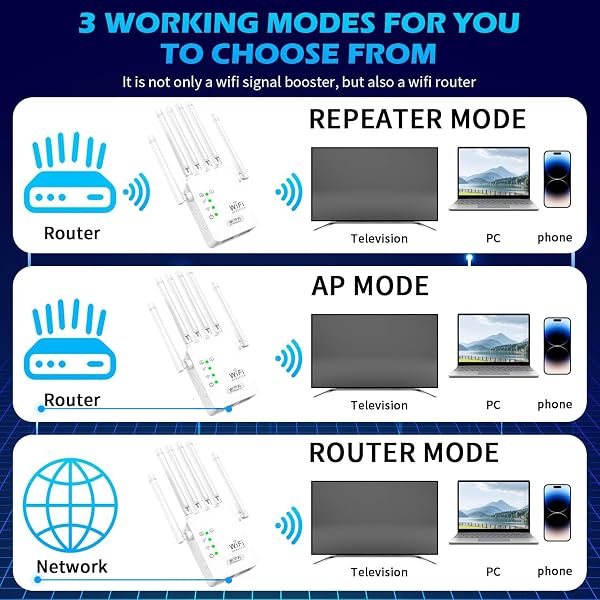 WiFi Booster Range Extender 1200Mbps, Dual Band WiFi Signal Amplifier 5.8GHz & 2.4GHz, 6 Antennas WIFI Signal Booster Repeater with Ethernet Port, Wireless Internet Booster/Hotspot with 360° Coverage - 5