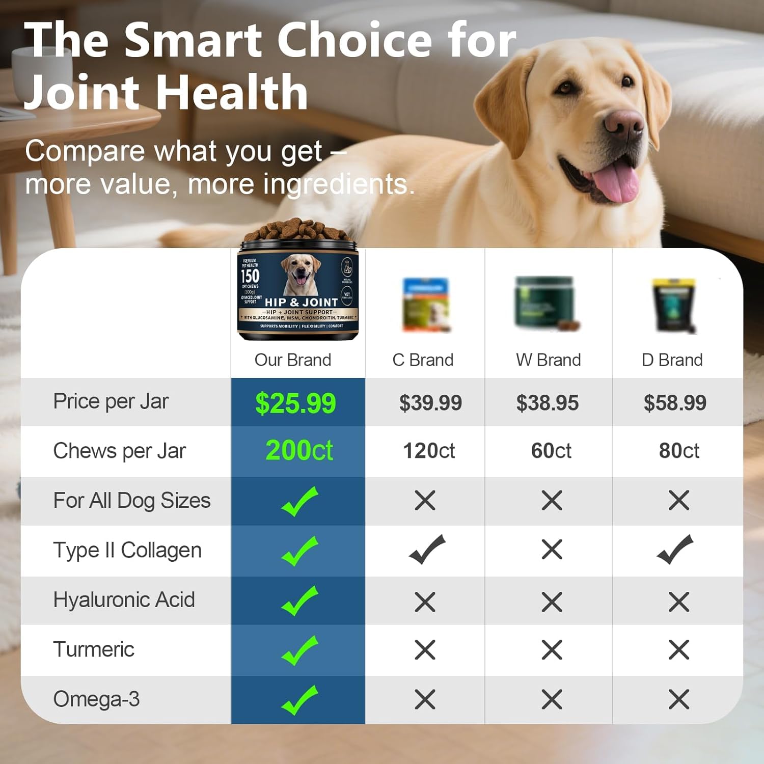 Glucosamine for Dogs - 150 Soft Chews, Hip & Joint Supplement with MSM, Chondroitin, Turmeric – Joint Support for Dogs Chicken Flavor – Vet Formulated – 2-Month Supply - image 2