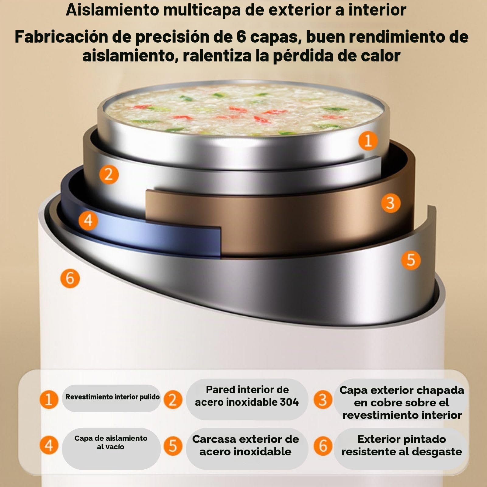 Termo Comida Caliente 2600 ml, Recipiente Térmico para Alimentos de Acero Inoxidable con 3 Compartimentos, Fiambrera Térmica para Oficina, Picnic al Aire Libre (Blanco)