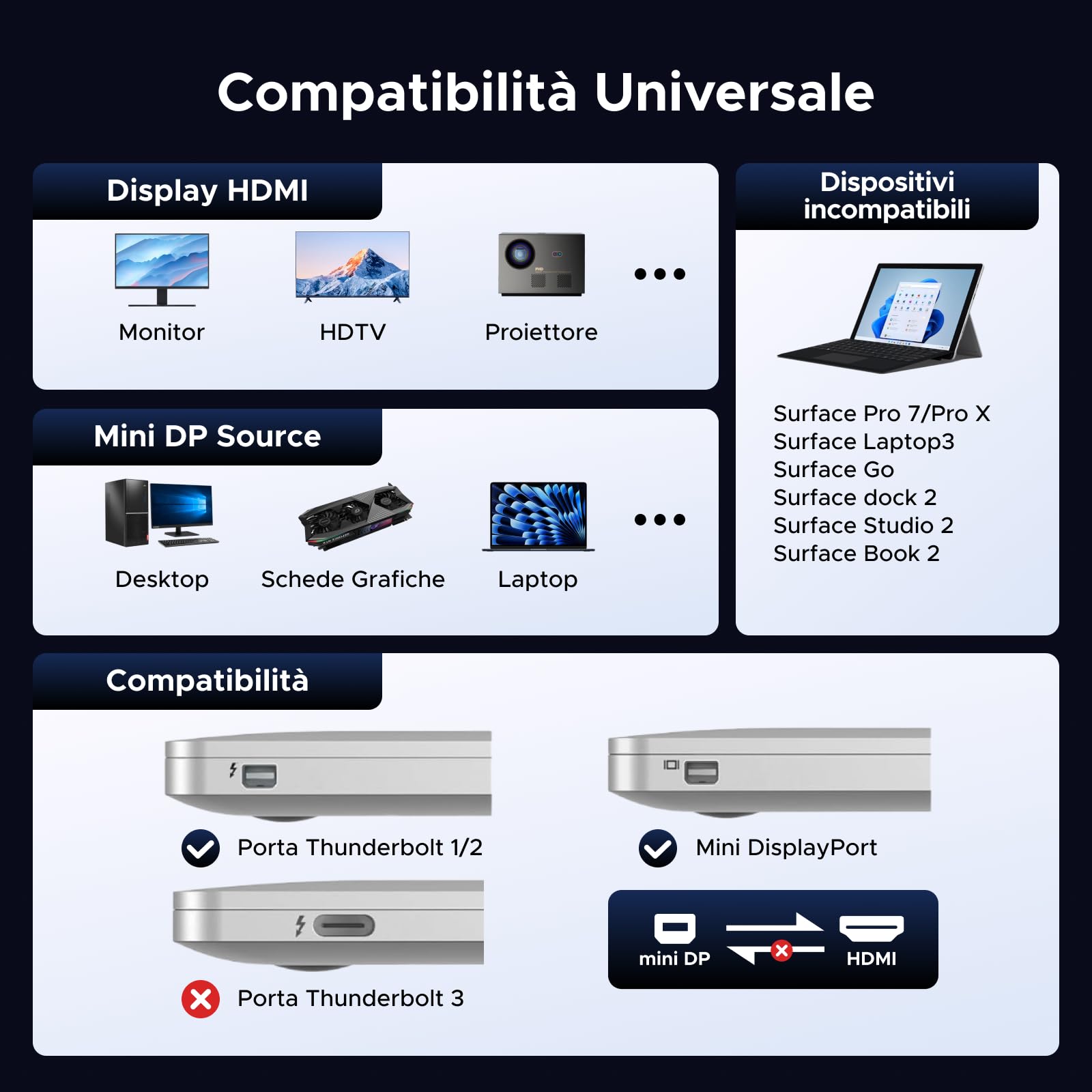 UGREEN Adattatore 4K 30Hz da Mini DisplayPort a HDMI Thunderbolt 1/2 Unidirezionale Convertitore da Mini DP a HDMI 2K 60Hz 1080P 120Hz compatibile con Mac Mini MacBook Air Pro monitor HDTV (1 Pezzo)