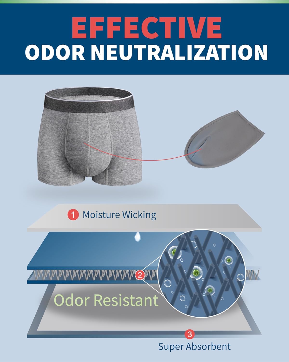 Mens Incontinence Underwear Washable, 2.3 oz Absorbent Leak Proof Reusable Boxer Briefs for Bladder Control 1 Pack(Gray, 2XL) - Image 4