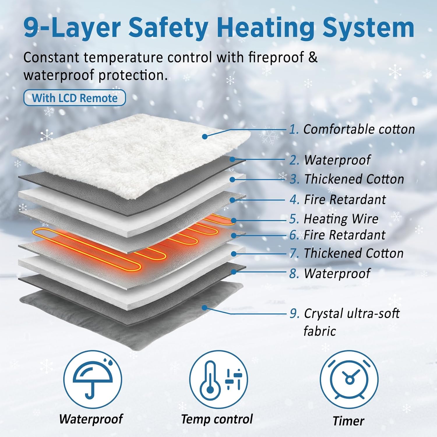 Polita Indestructible Heated Cat House for Outdoor Cats All Seasons, Extremely Insulated & 100% Weatherproof, Elevated Feral Cat Shelter with Waterproof Eaves &Safe Escape Door for Stray & Barn Cats​​