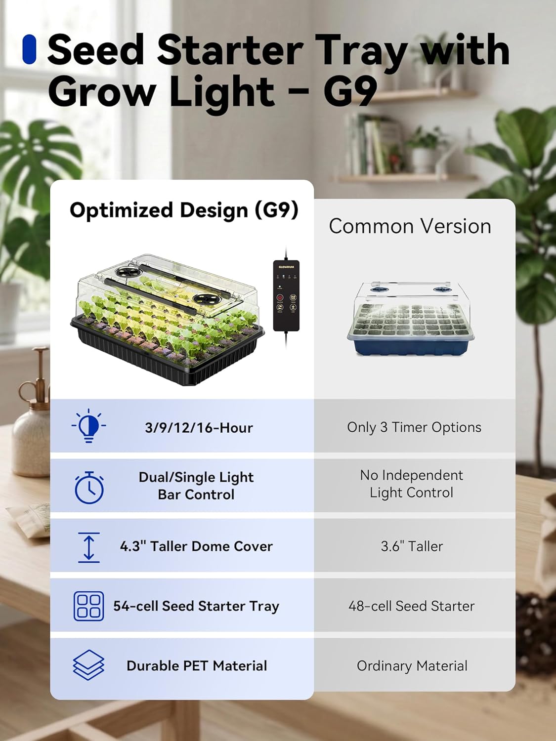 GLOWRIUM Seed Starter Tray with Grow Lights, 2 Pack 108-Cell Seed Starter Kit with 4.3" Humidity Dome, Indoor Seedling Starter Tray with 3/9/12/16h Timer, Adjustable Brightness Seed Starting Trays