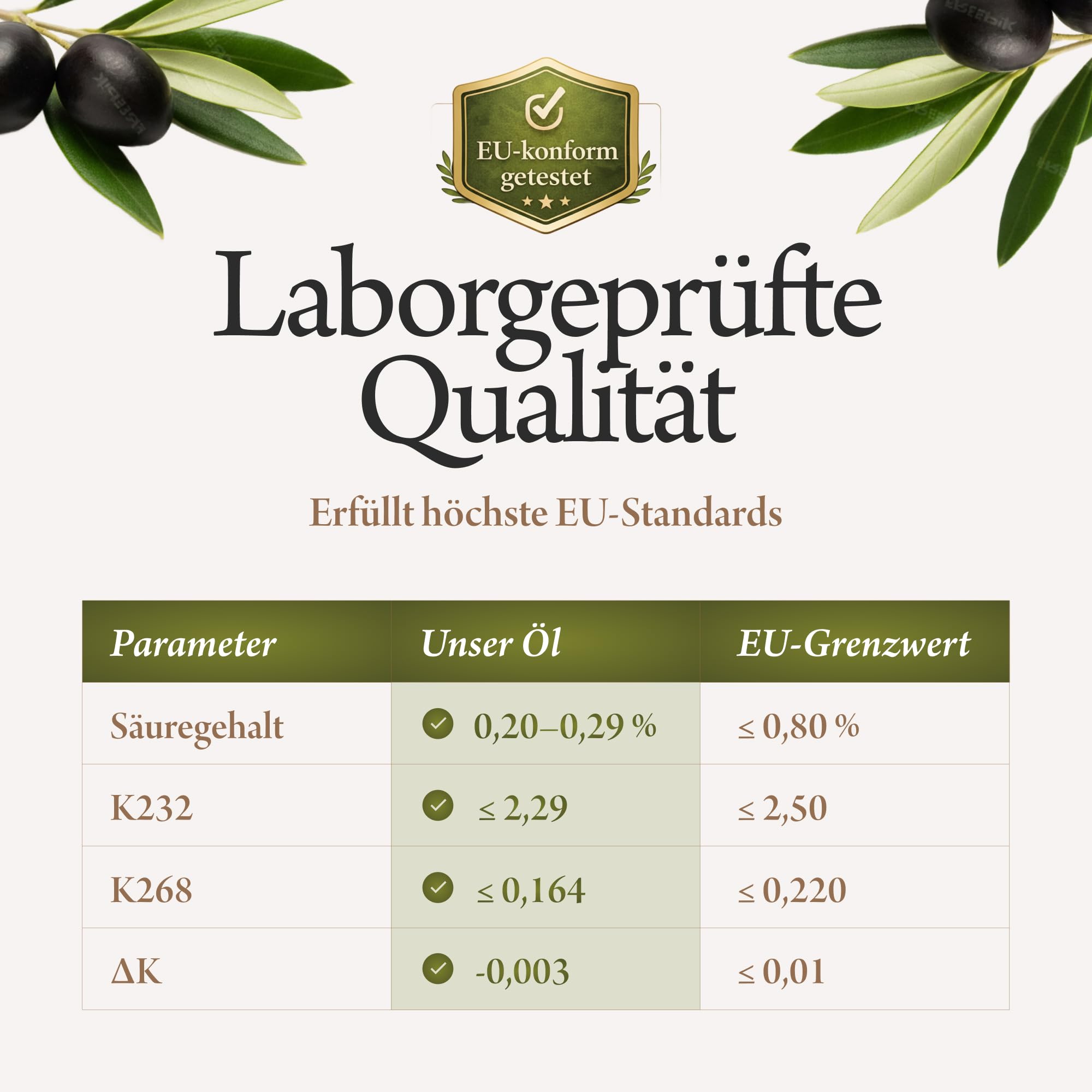 GREEK LEGEND Premium Olivenöl Extra Nativ aus Kreta - Olive Oil Extra Virgin - Griechisches Olivenöl, 100% Kaltgepresst, Ungefiltert, Reich an Polyphenolen, 500 ml Glasflasche