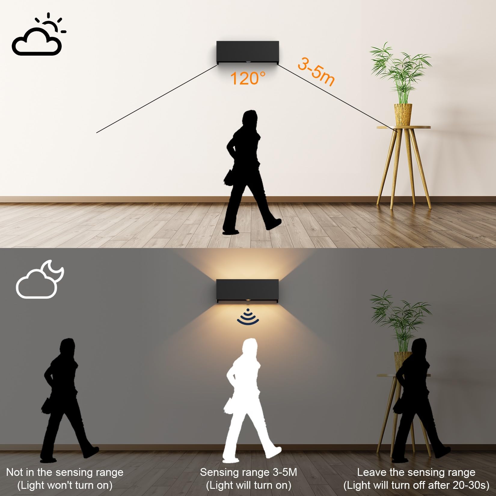 Coinmit Lampada da parete da esterno con sensore di movimento, 3000 K, IP65, impermeabile, fascio di luce regolabile, adatta per interni ed esterni, terrazza, balcone e molto altro ancora. Nero