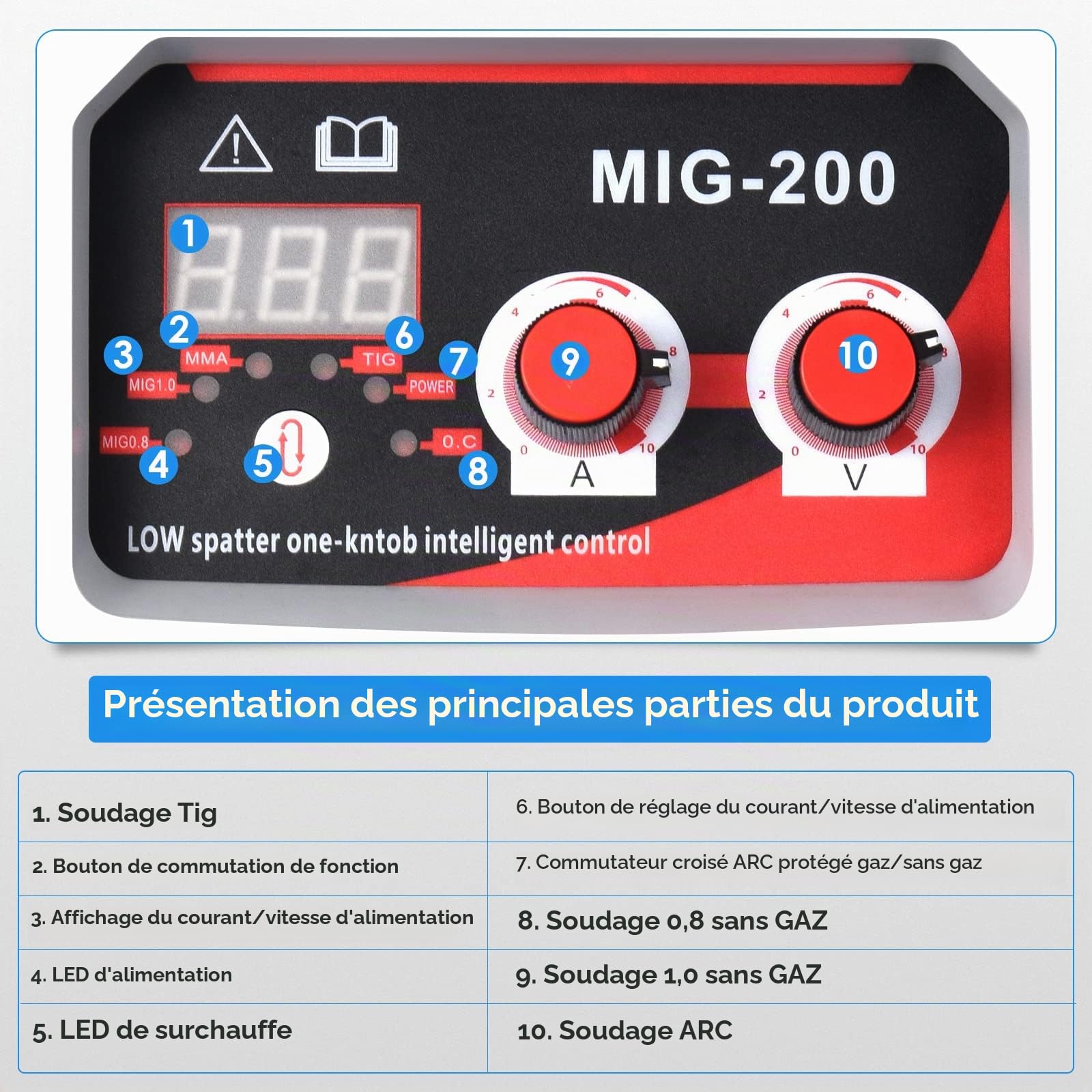 Aomdom Poste de soudage MIG/ARC/TIG 3 en 1, poste de soudage à onduleur IGBT 300A avec écran LCD, poste de soudage portable 220V pour usage professionnel et domestique