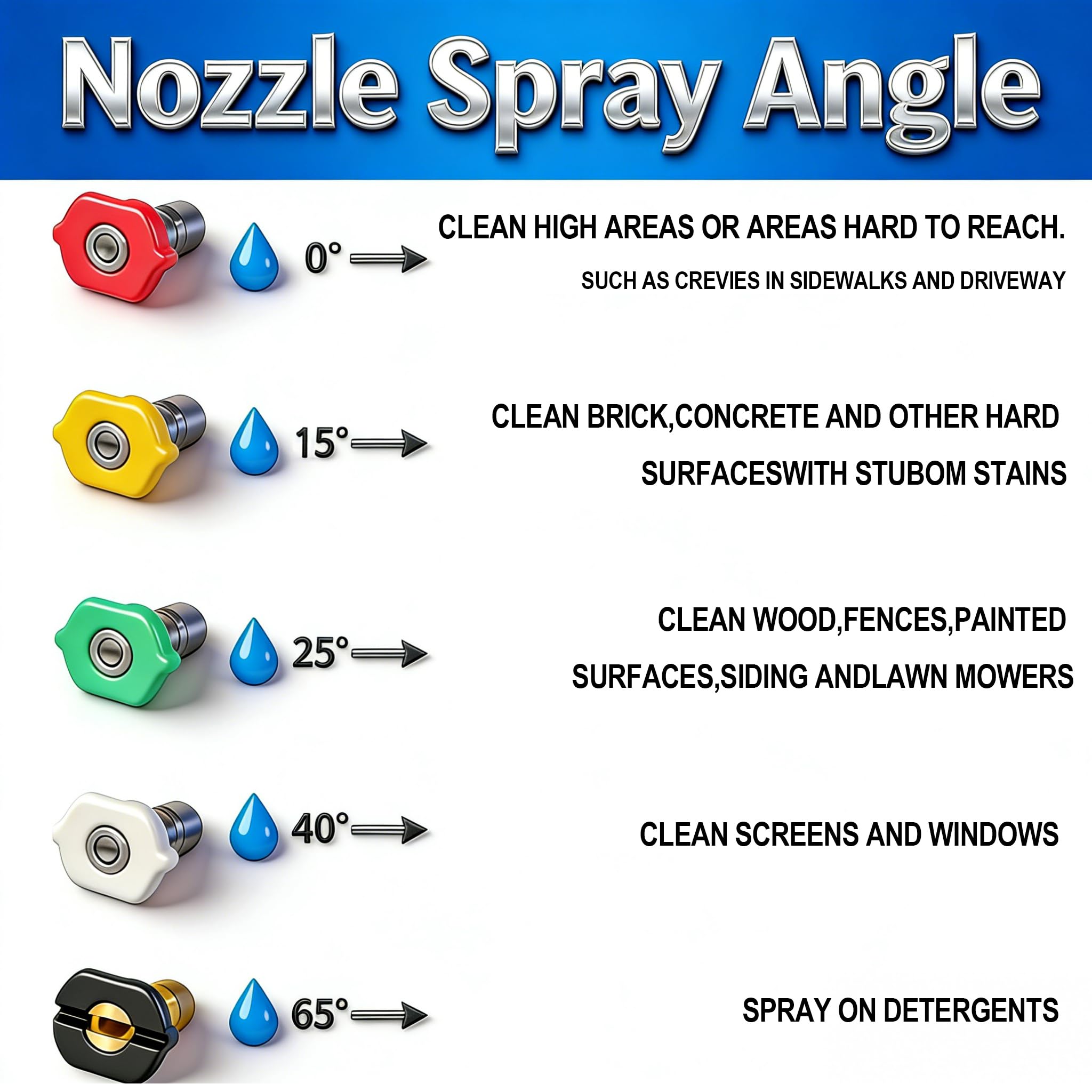 Hourleey Kit de pistola y manguera de lavado a presión, manguera de lavado eléctrica resistente a torceduras de 30 pies y extensión de varita de repuesto, 5 puntas de boquilla, ajuste M22-14, 3600 PSI
