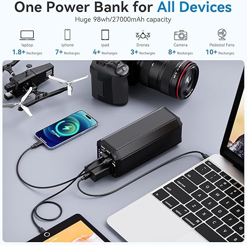 Miniatura 3 de Banco de energía portátil con salida de CA, cargador portátil de 100 W, 98 Wh27000 mAh de alta capacidad con 65 W PD USB C banco de batería para