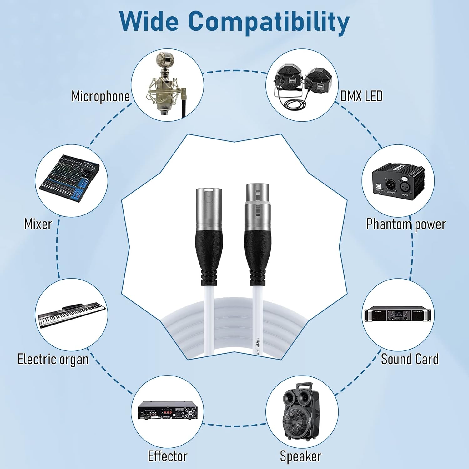 EBXYA XLR Cable 50ft 2 Packs - Premium Balanced Microphone Cable with 3-Pin XLR Male to Female Mic Speaker Cable, White