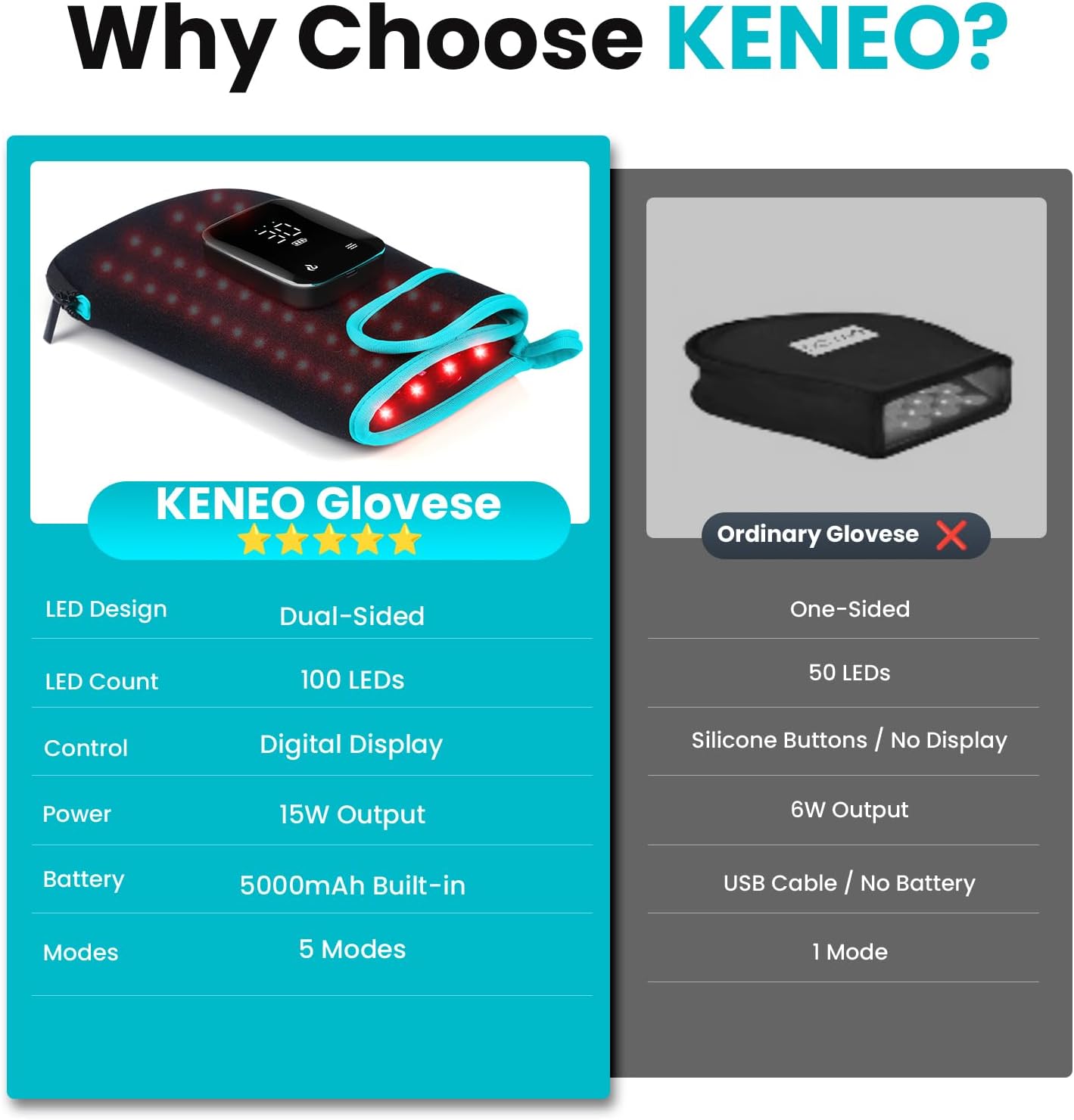 Red Light Therapy Gloves for Hands, 100LEDs Red & Near-Infrared, Dual Wavelength 660nm & 850nm, 5 Modes, Wireless, Rechargeable 5000mAh Battery, for Hand & Wrist Treatment - Image 8