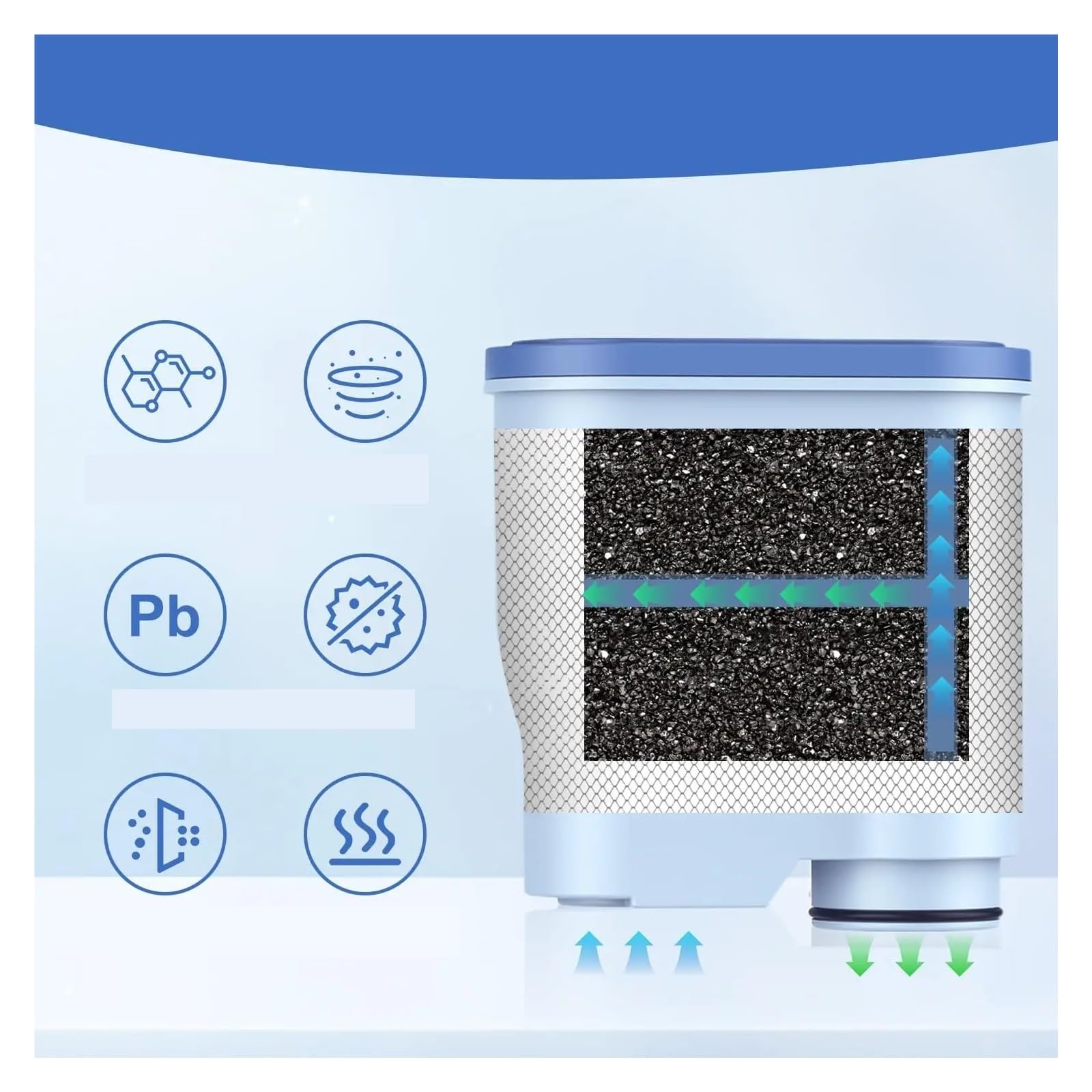 Filtr wody do ekspresu do kawy, kompatybilny z Philips, kompatybilny z Saeco, kompatybilny z AquaClean, CA6903, filtr wody do w pełni automatycznych ekspresów do kawy (3 szt.)