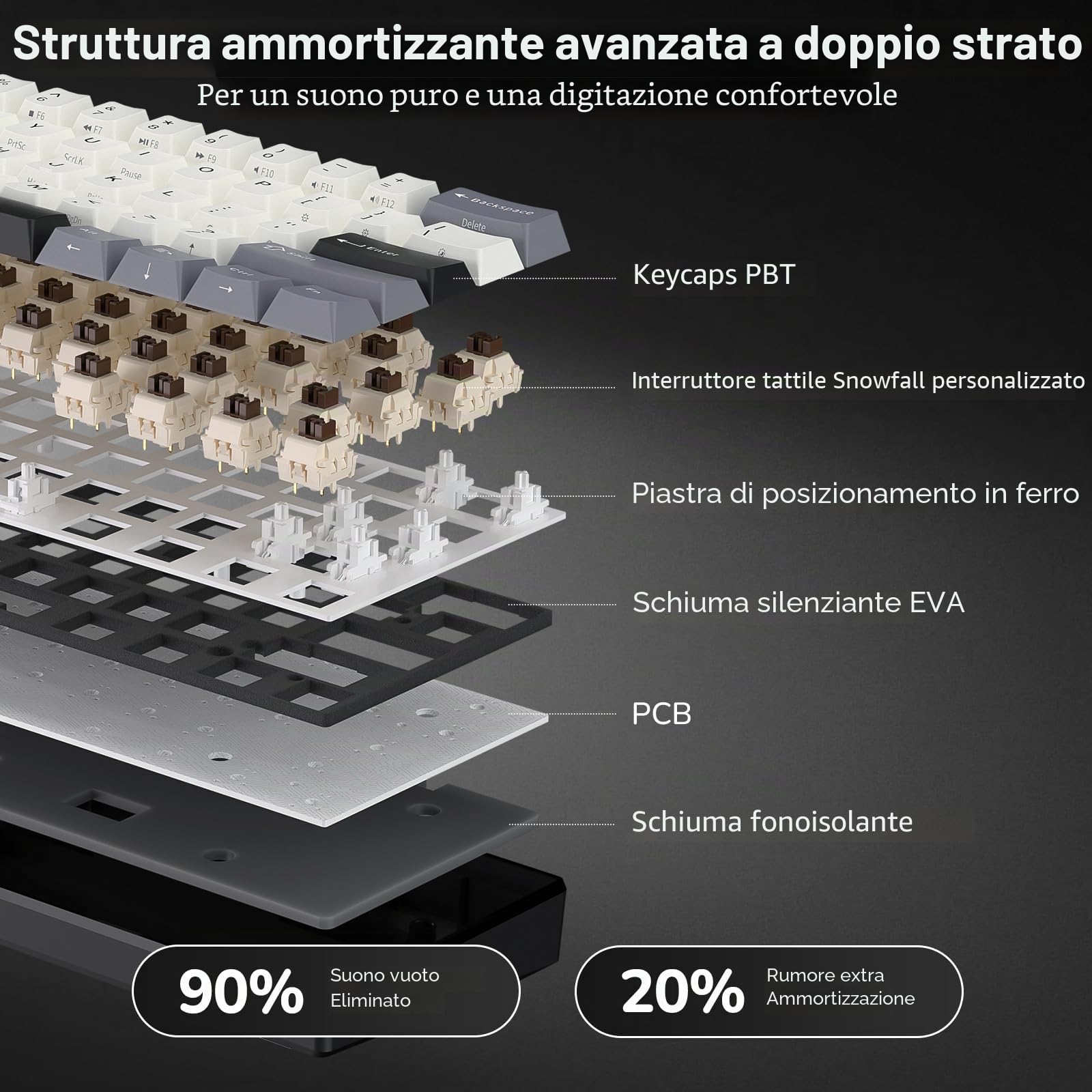 RK ROYAL KLUDGE RK61, tastiera meccanica wireless 60%, compatta, QWERTY | Tastiera da gioco compatta a 61 tasti, modalità tripla BT5.0/2.4G/USB-C, tasti PBT, software Pro, hot swap personalizzato