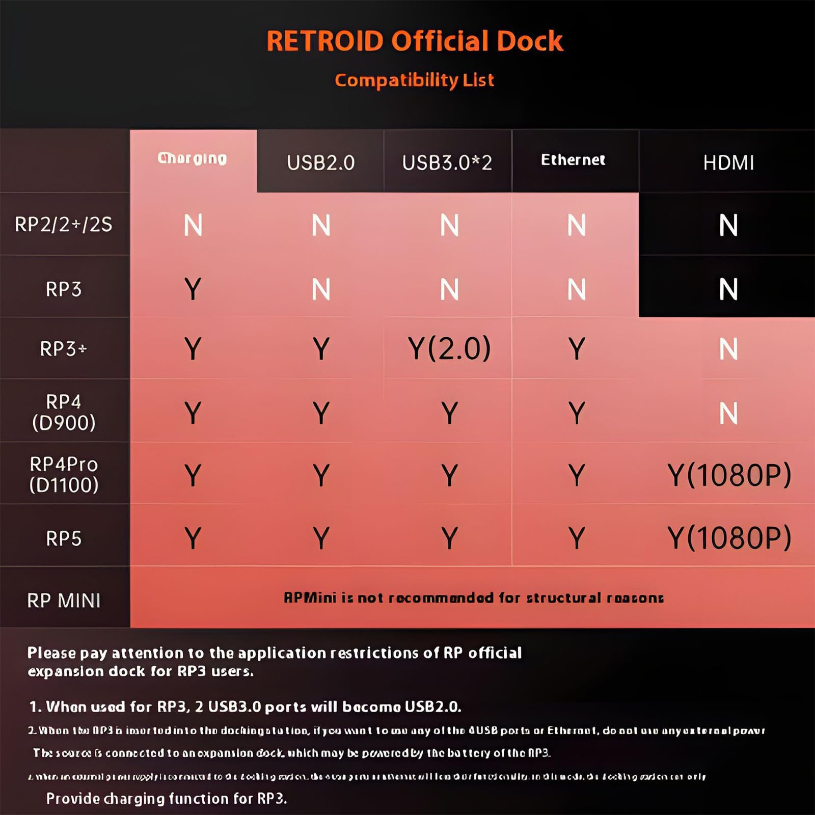 Dock station desktop per console gioco portatili Pocket 5 include reti cablate e stazione gioco USB velocità