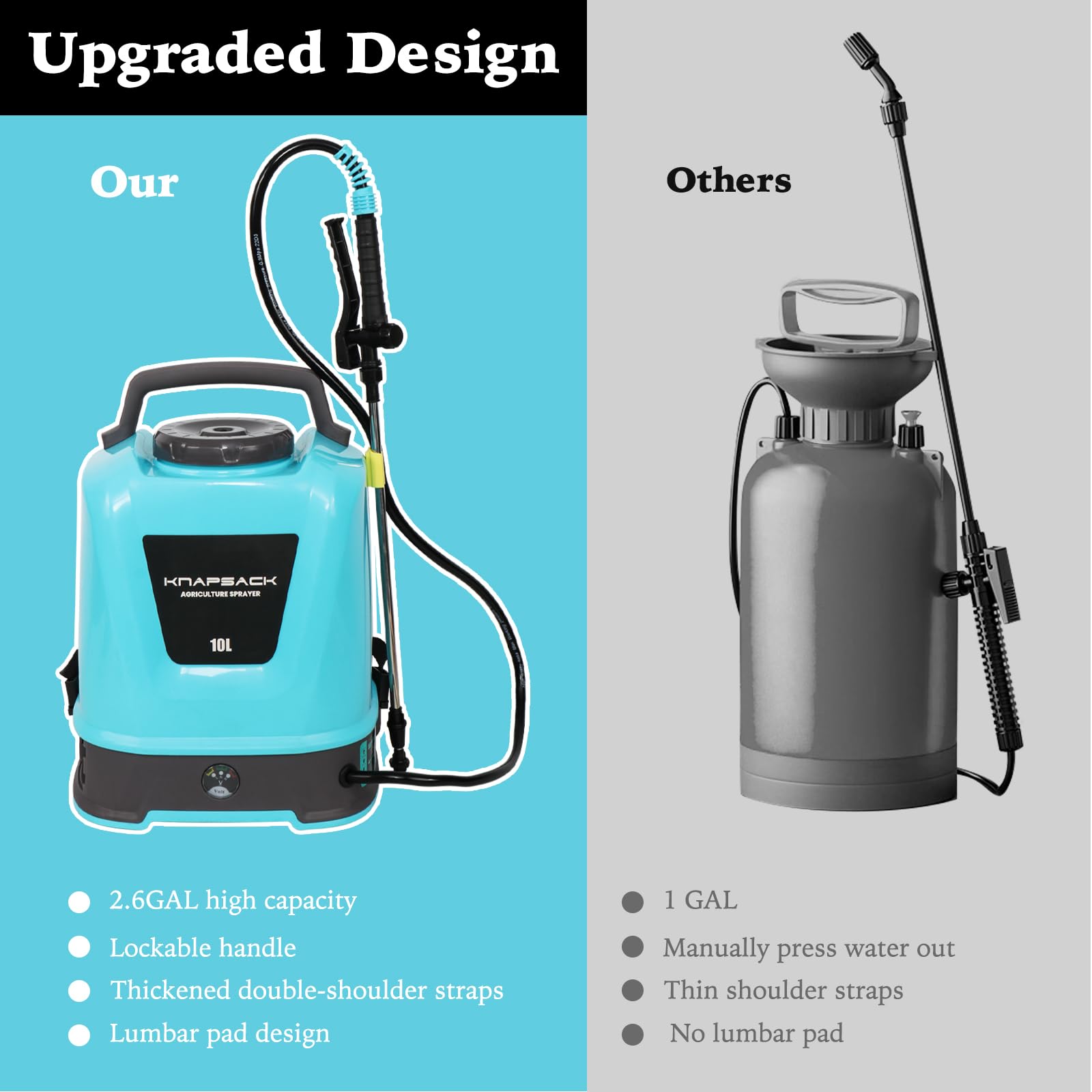 Pompa Irroratrice a Batteria 10L Pompa a Spalla a Batteria 12V Ricaricabile Spruzzatore Potente per Piante Giardino Frutteto