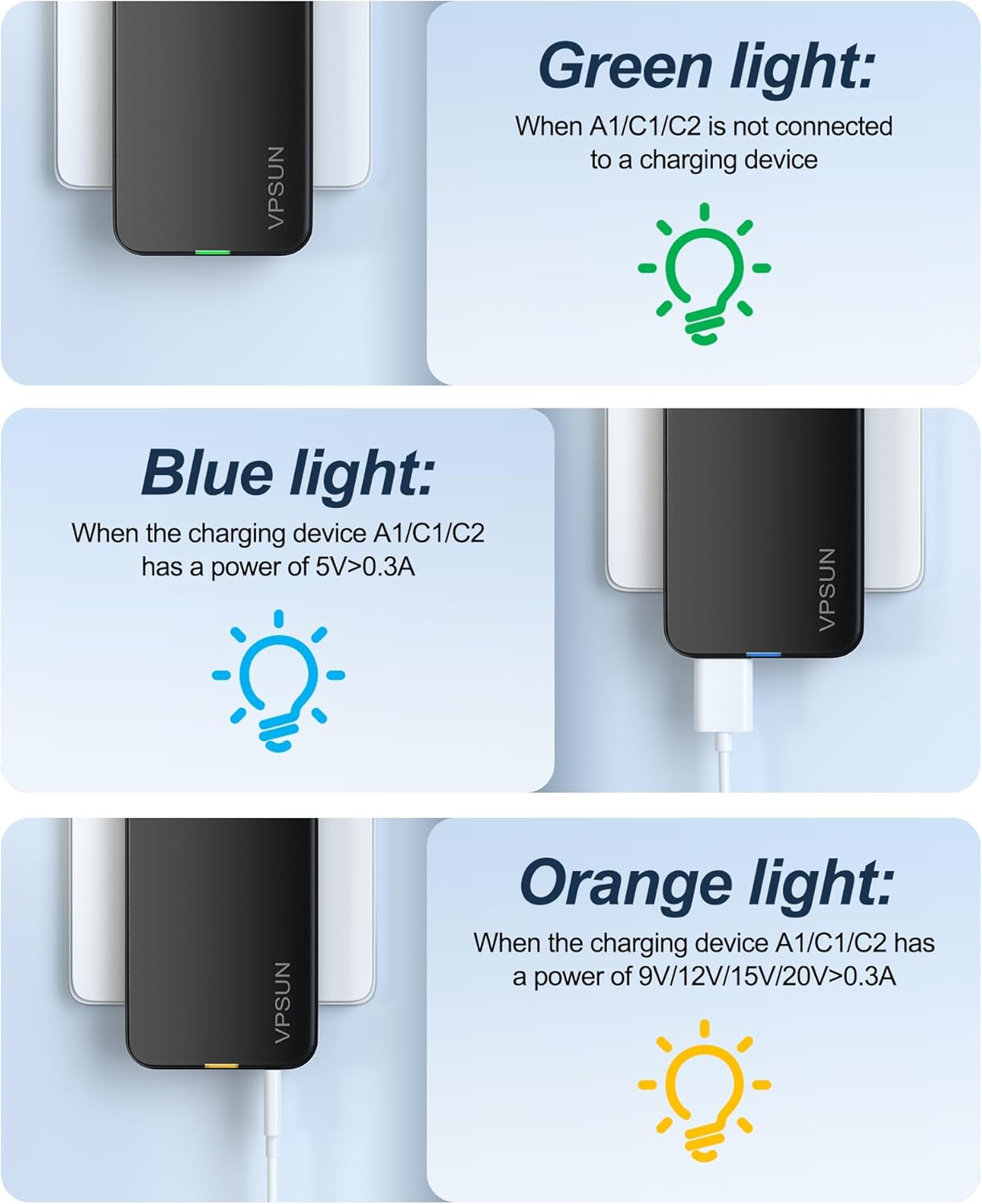 65W GaN USB C Wall Charger Block,3 Port Ultra Thin Flat USB-C Charging Plug,Foldable USB Power Adapter for MacBook,iPhone 15/16,Samsung (Black)