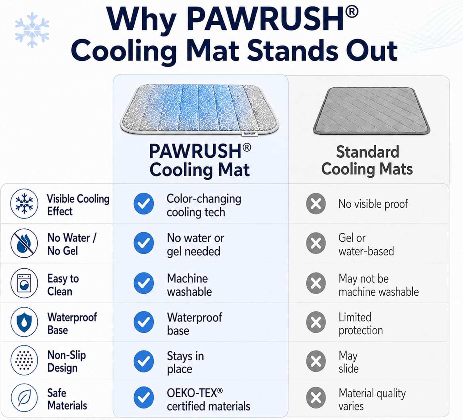 Dog Cooling Mat XL 44"x32" – Color-Changing Q-Max>0.5 Cooling Pad for Large Dogs – Machine Washable Waterproof Non-Slip Indoor & Outdoor Use – No Gel No Water No Electricity