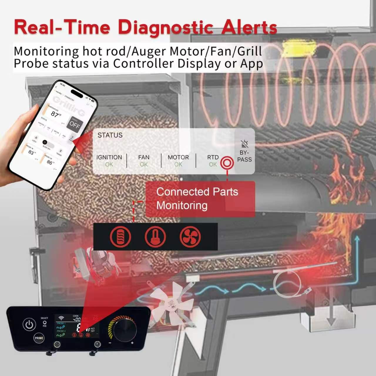 PID WiFi Pellet Trapezoidal Grill Controller Replacement for Pit Boss Copper (Austin XL 1000, Classic 700, Lexington 500) – App Wireless Control Thermostat Board (Replaces CAT-02-PG-AMP)