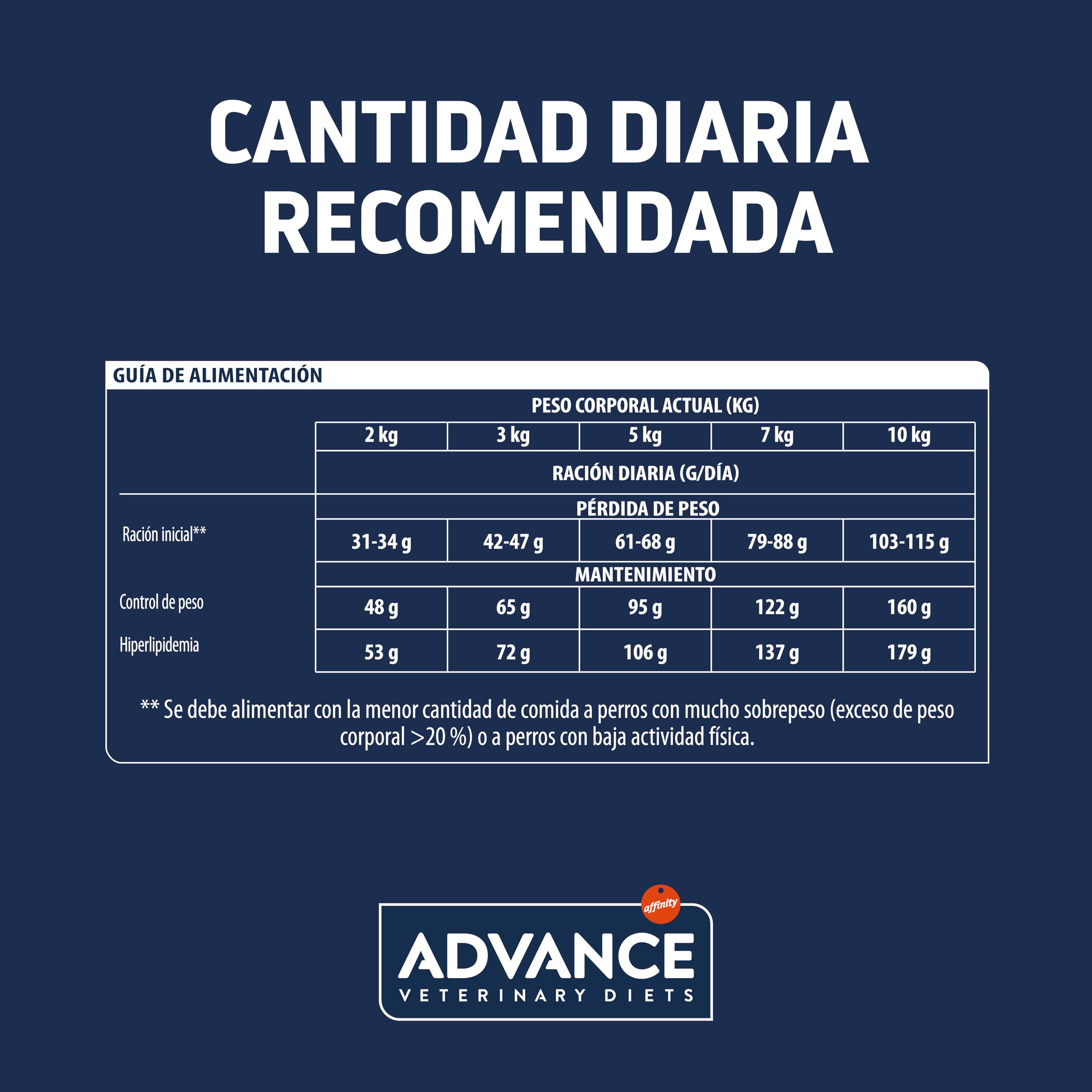 Advance Veterinary Diets Weight Balance, Pienso para Perros Mini con Problemas de sobrepeso, 3kg
