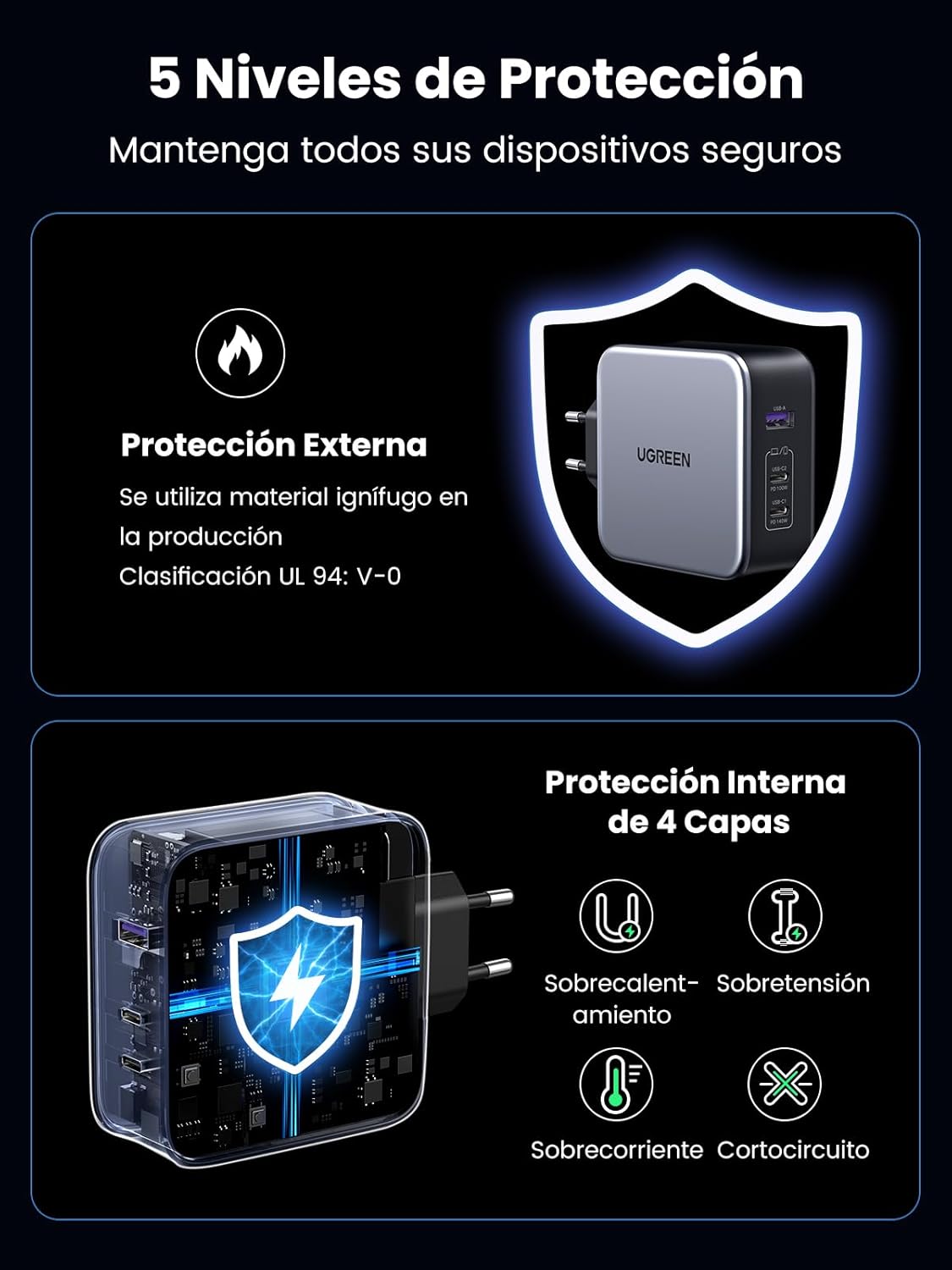 UGREEN Nexode 140W Testado 7 dias: Carregamento Rápido para Laptops