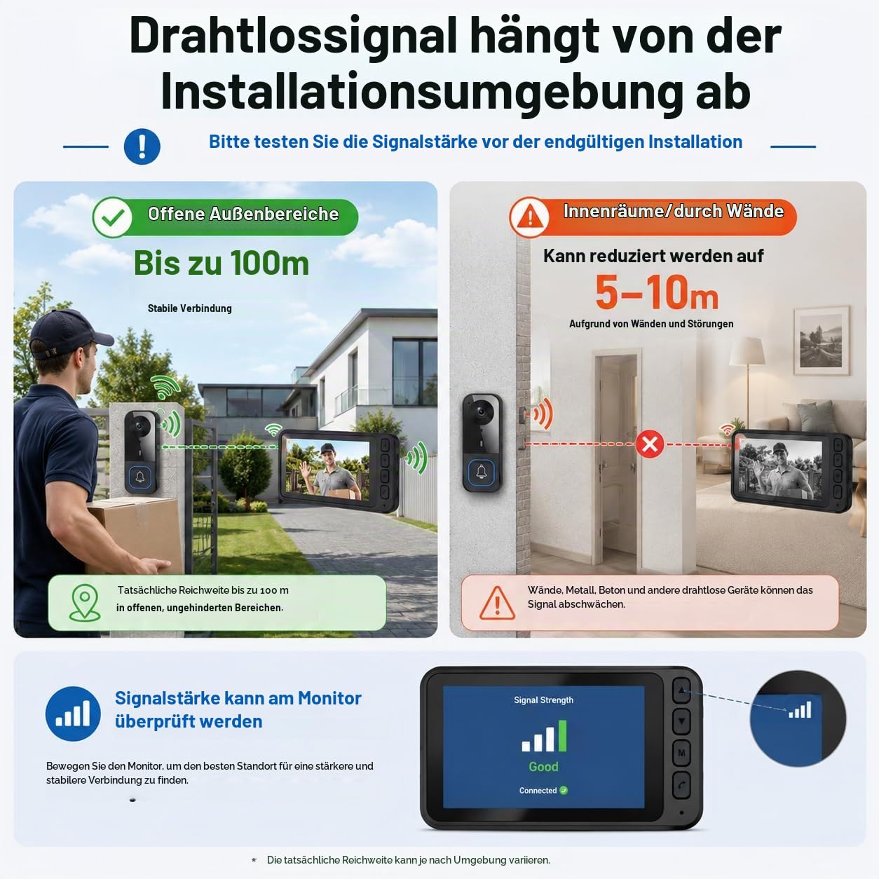 Kabellose Türklingel mit Kamera & 4,5'' Monitor – Funk Video Türsprechanlage ohne WLAN/App, 2-Wege Audio Gegensprechanlage, 720P HD, Nachtsicht, 120° Weitwinkel, wasserdicht Außen, mit SD Aufnahme