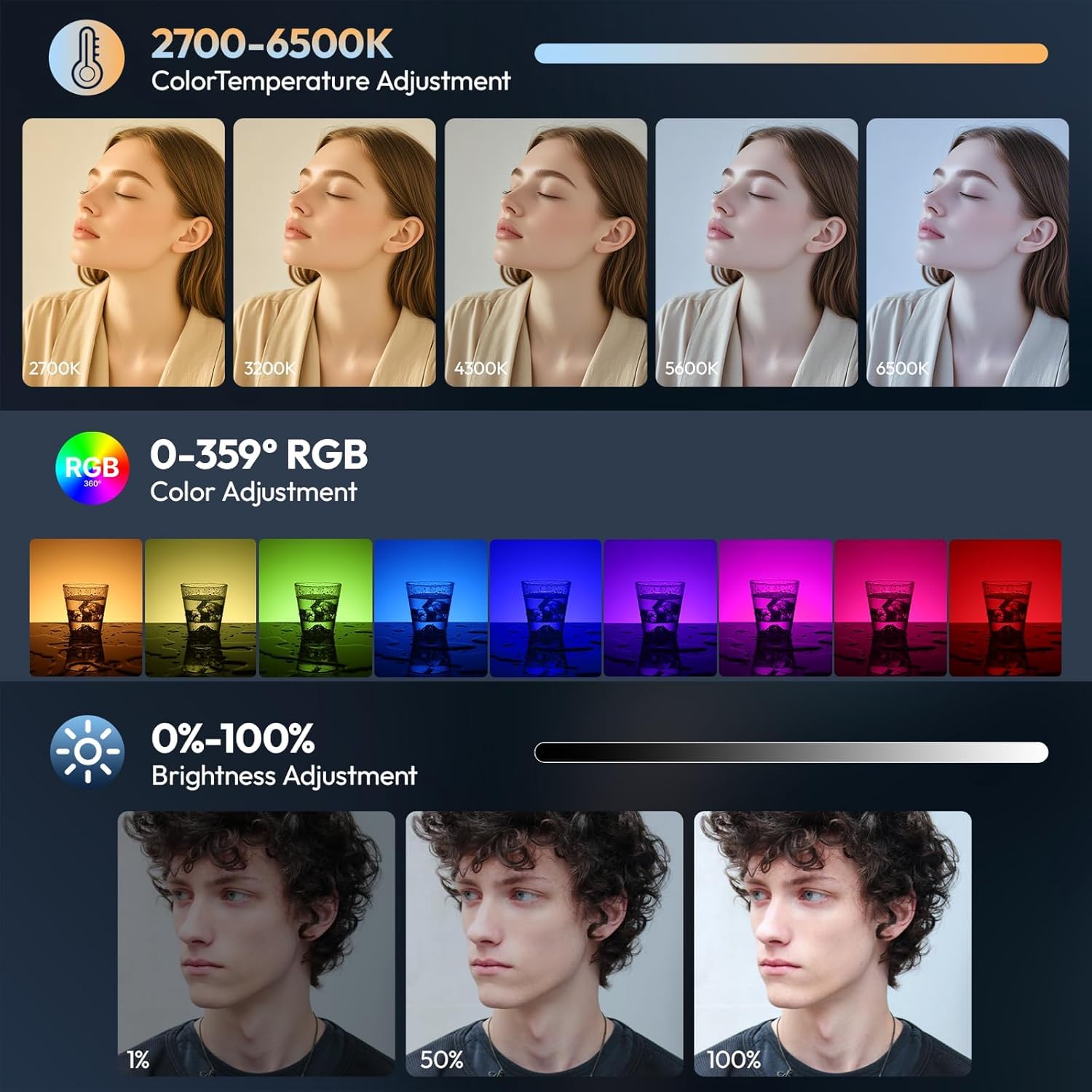 Luce video LED RGB, 2700-6500K 40W, luce portatile per fotocamera, con batteria ricaricabile, 20 modalità scena, mini illuminazione da studio per YouTube, Vlogging, live streaming, fotografia