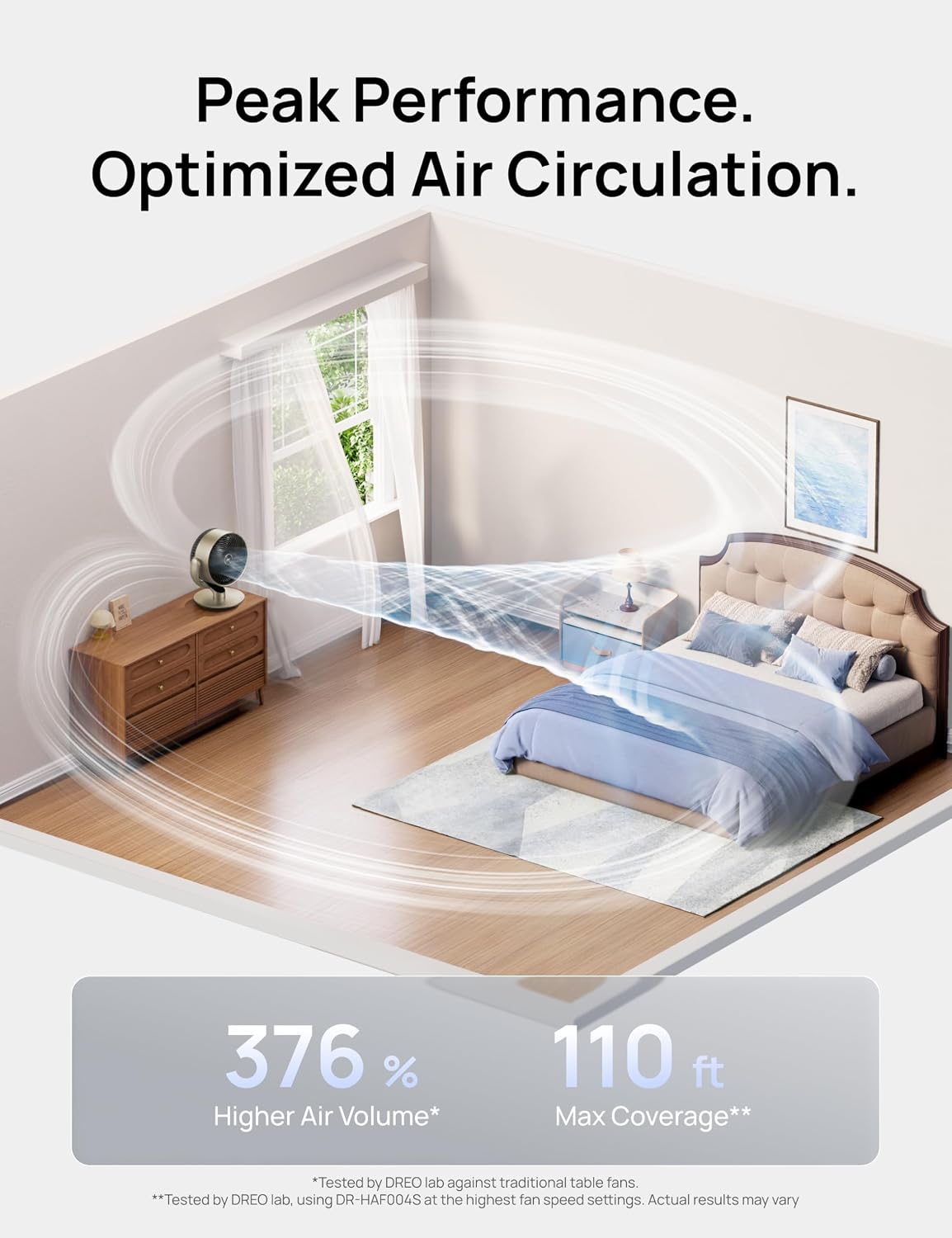 DREO 16''Height 25dB Quiet Smart Fans for Bedroom, DC Room Fan with Remote, 120°+120° Omni-Directional Oscillating Fan, 6 Modes, 9 Speeds, 12H Timer, Alexa/Google/WiFi/Voice Control, Gold 4 71LwcyAFOhL. AC SL1500
