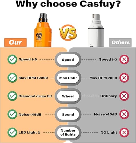 Miniatura 7 de Casfuy Molinillo de uñas para perros de 6 velocidades, molinillo de uñas mejorado para mascotas, súper silencioso, recargable, eléctrico, recortador