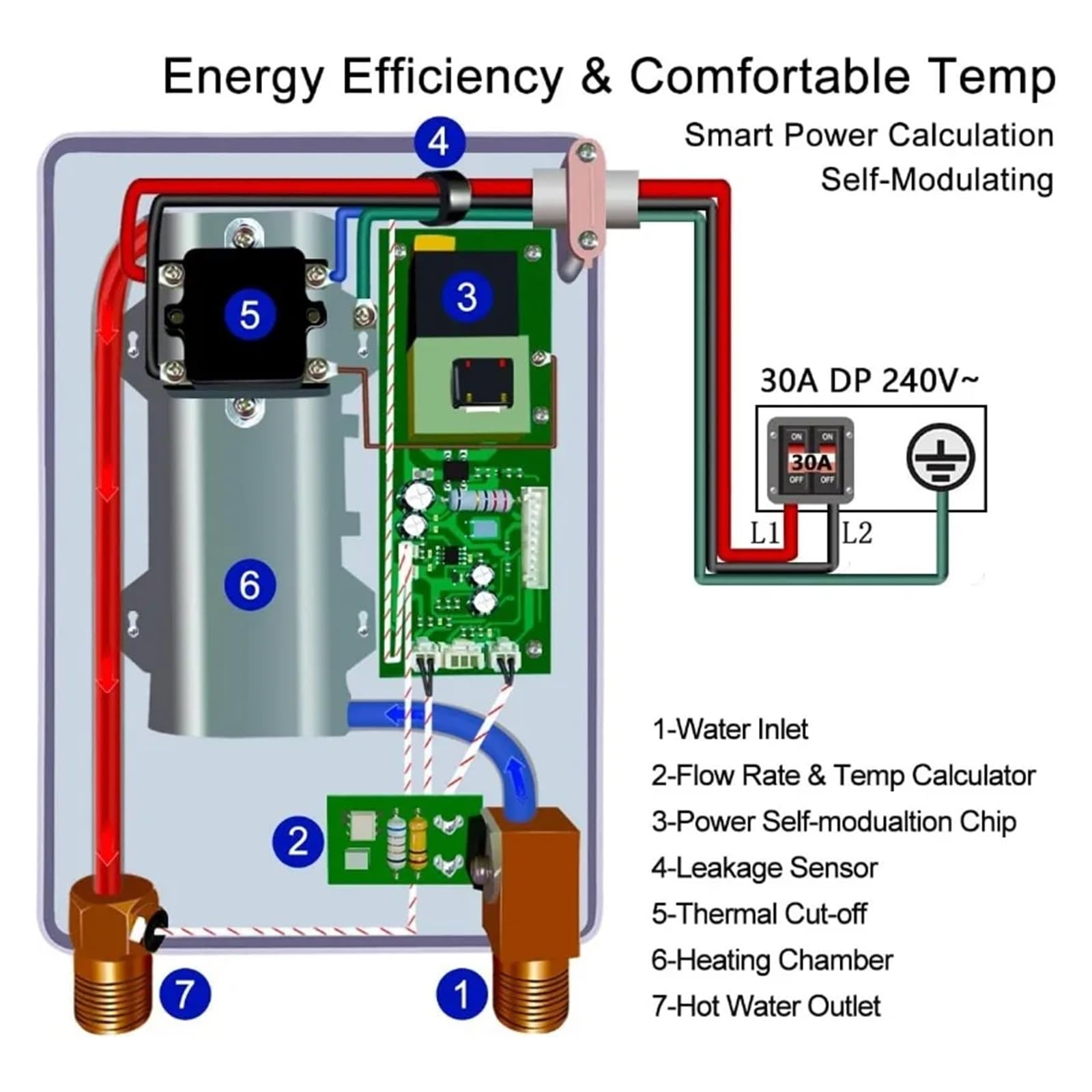 Scaldabagno Senza Serbatoio, Display Digitale Al Punto Di Utilizzo, Scaldacqua Elettrico Istantaneo Con Automodulazione, Protezione Da Surriscaldamento riscaldare rapidamente(White)