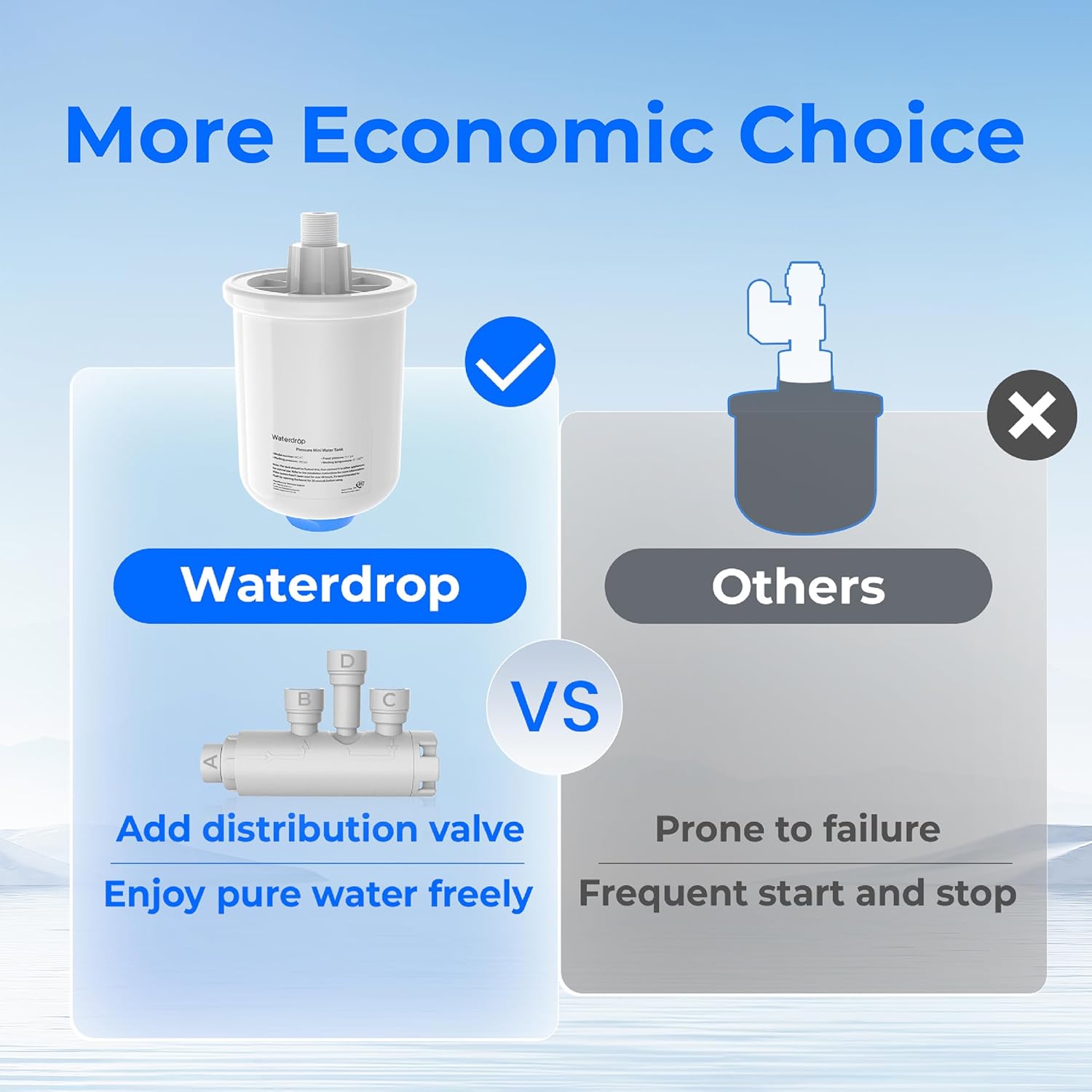Waterdrop XT Small Water Pressure Tank, RO Pressure Tank for All Waterdrop X8/X12/X16 Reverse Osmosis System to Connect the Refrigerator, Mini RO Water Tank Fits 𝟯/𝟴" Water Tubing