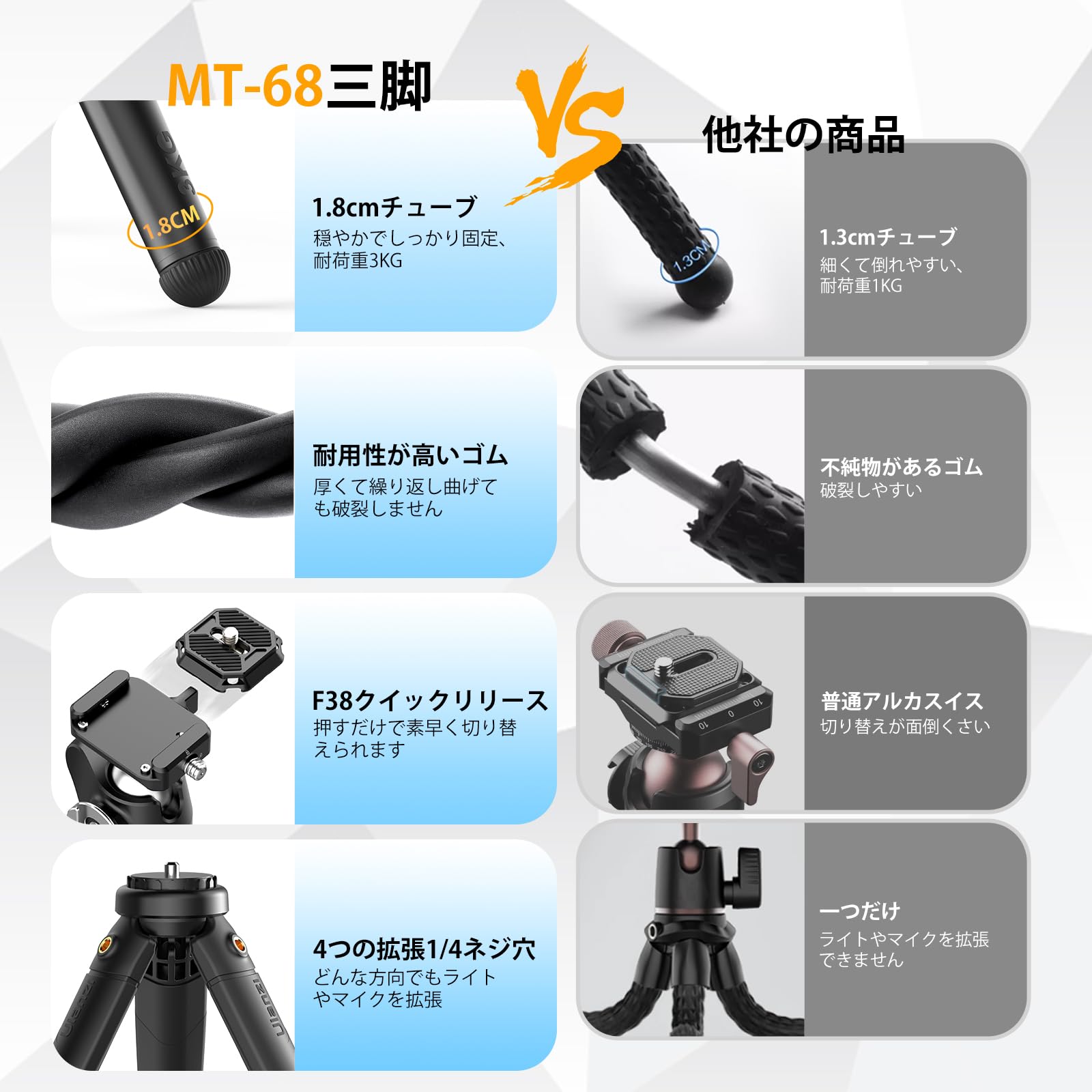 Amazon | Ulanzi MT-68 F38 カメラ三脚 小型 フレキシブル三脚 F38 