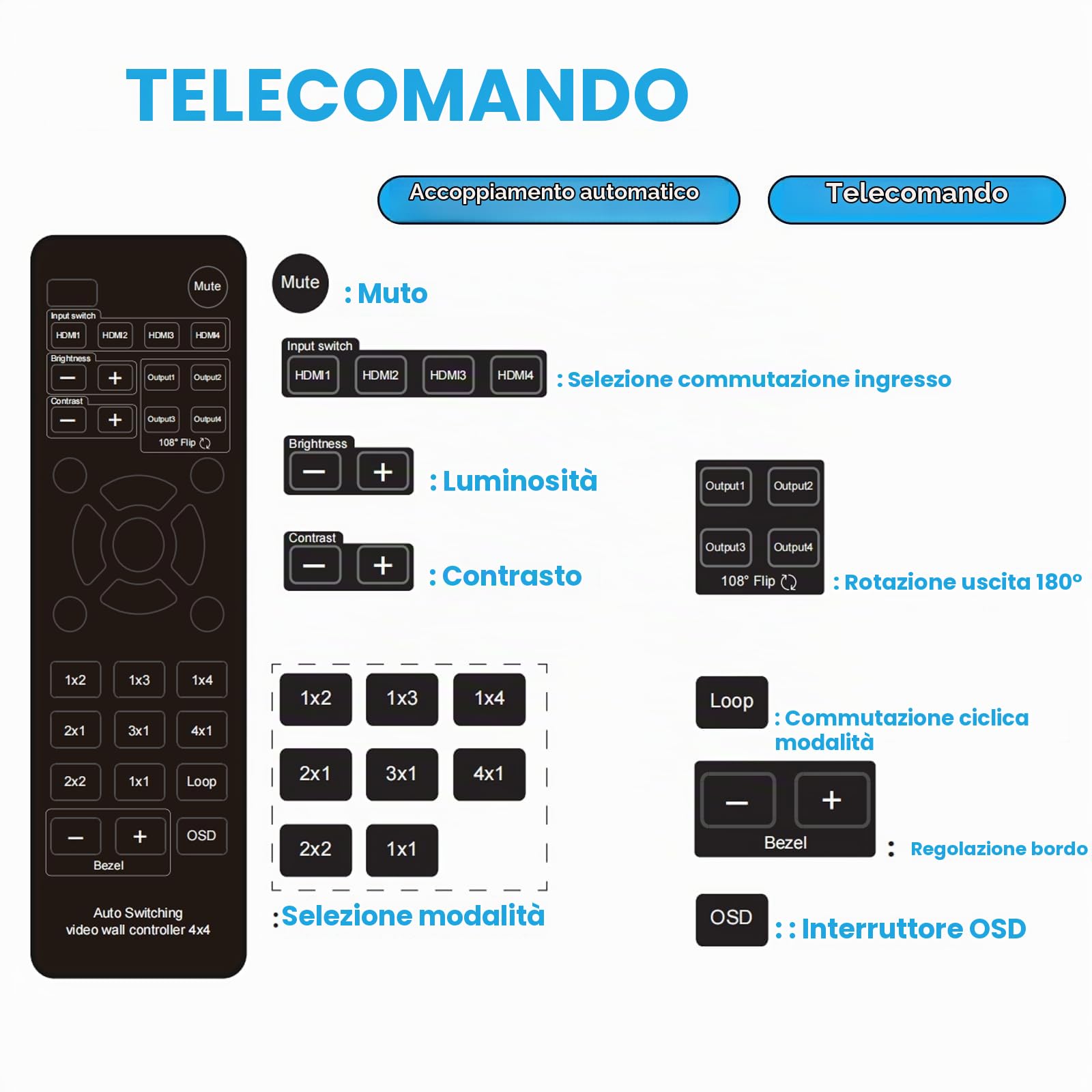 4X4 Audio Matrix Switch/Splitter, 4k Video Wall Controller,4 HDMI in 4 HDMI Out Switcher, 3.5mm Out Audio Swith EDID, Support IR Remote, Button Press, RS232, 4k@30HZ, 1080P 3D, HDCP, YUV 4:4:4 4K