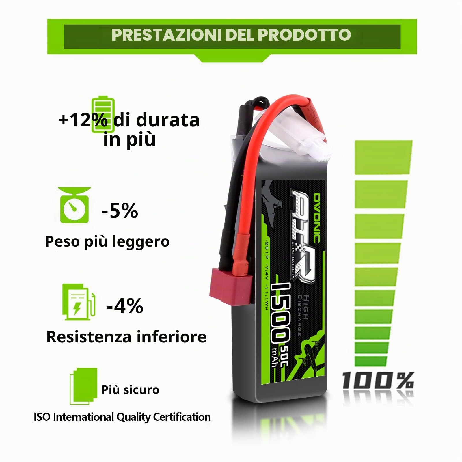 OVONIC Batteria Lipo 2s 7.4V 50C 1500mAh con connettore Deans T per RC Aereo Elicottero Auto Camion Truggy RC Hobby FAI DA TE