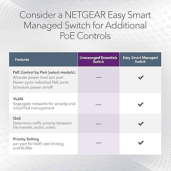 NETGEAR 24-Port Gigabit Ethernet Unmanaged PoE+ Switch