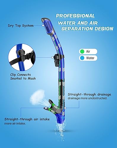 Miniatura 3 de Greatever Equipo de esnórquel para adultos, juego de máscara y aletas de esnórquel, regalo ideal para nadar o bucear (negro, azul-azul-S)
