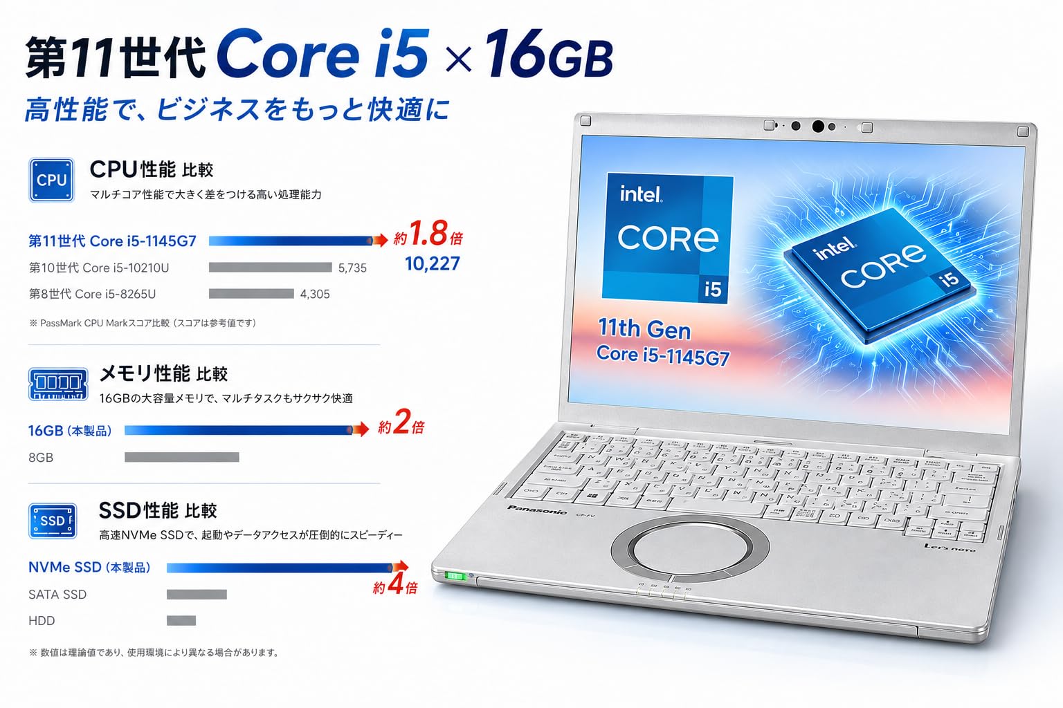 Amazon.co.jp: 【整備済み品】Panasonic Let's note CF-FV1 第11世代